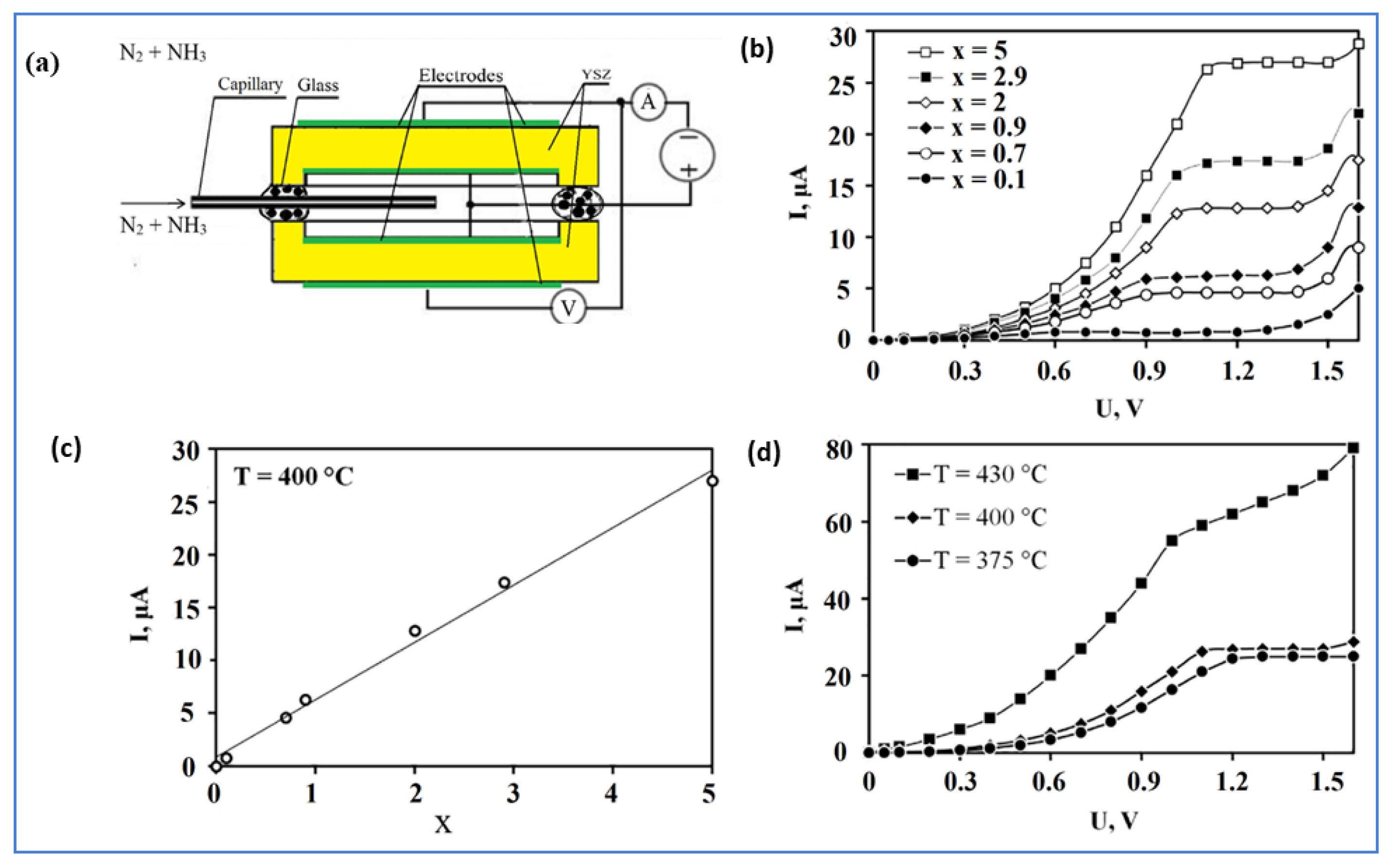 Catalysts 12 00001 g006
