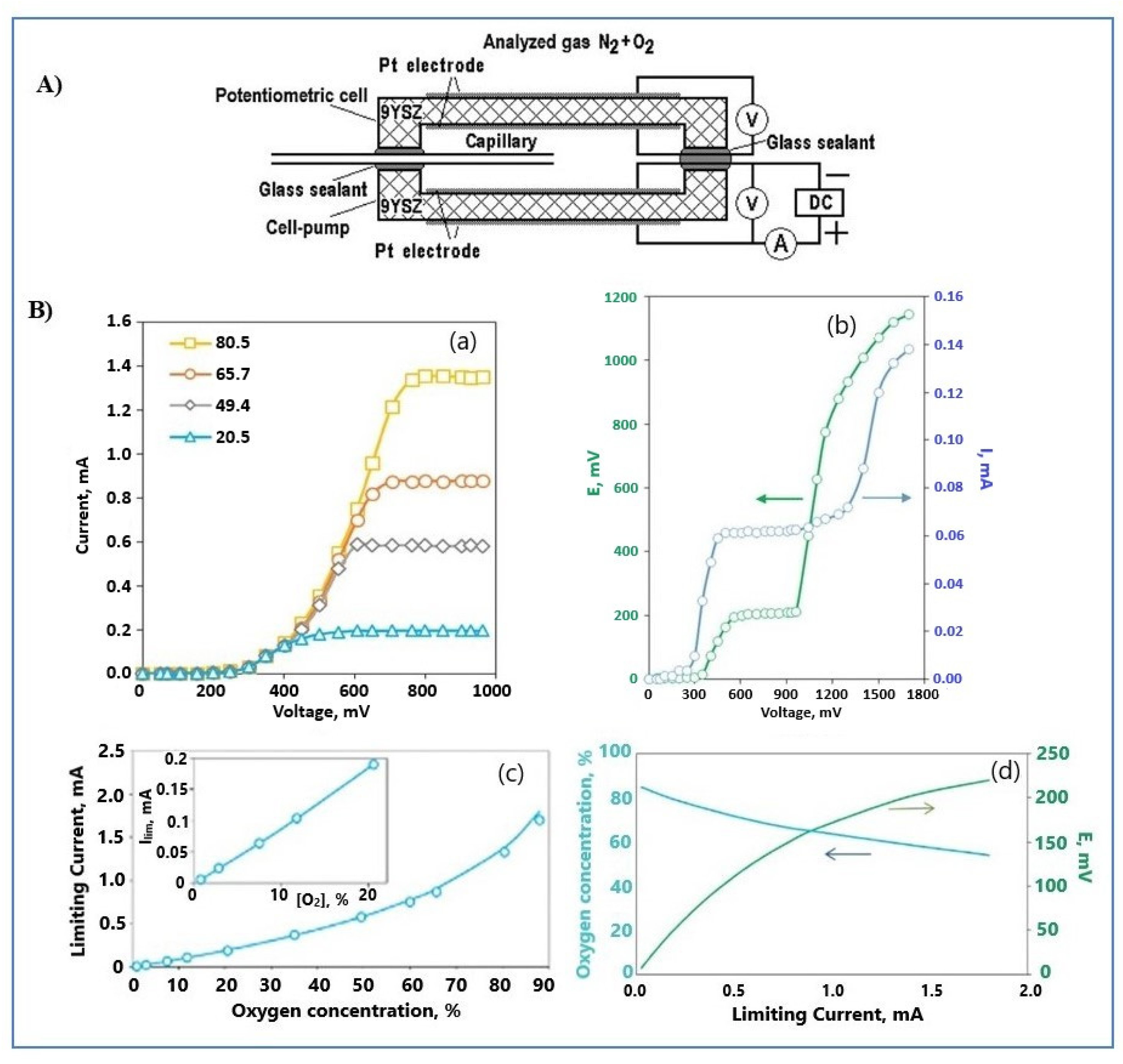 Catalysts 12 00001 g007