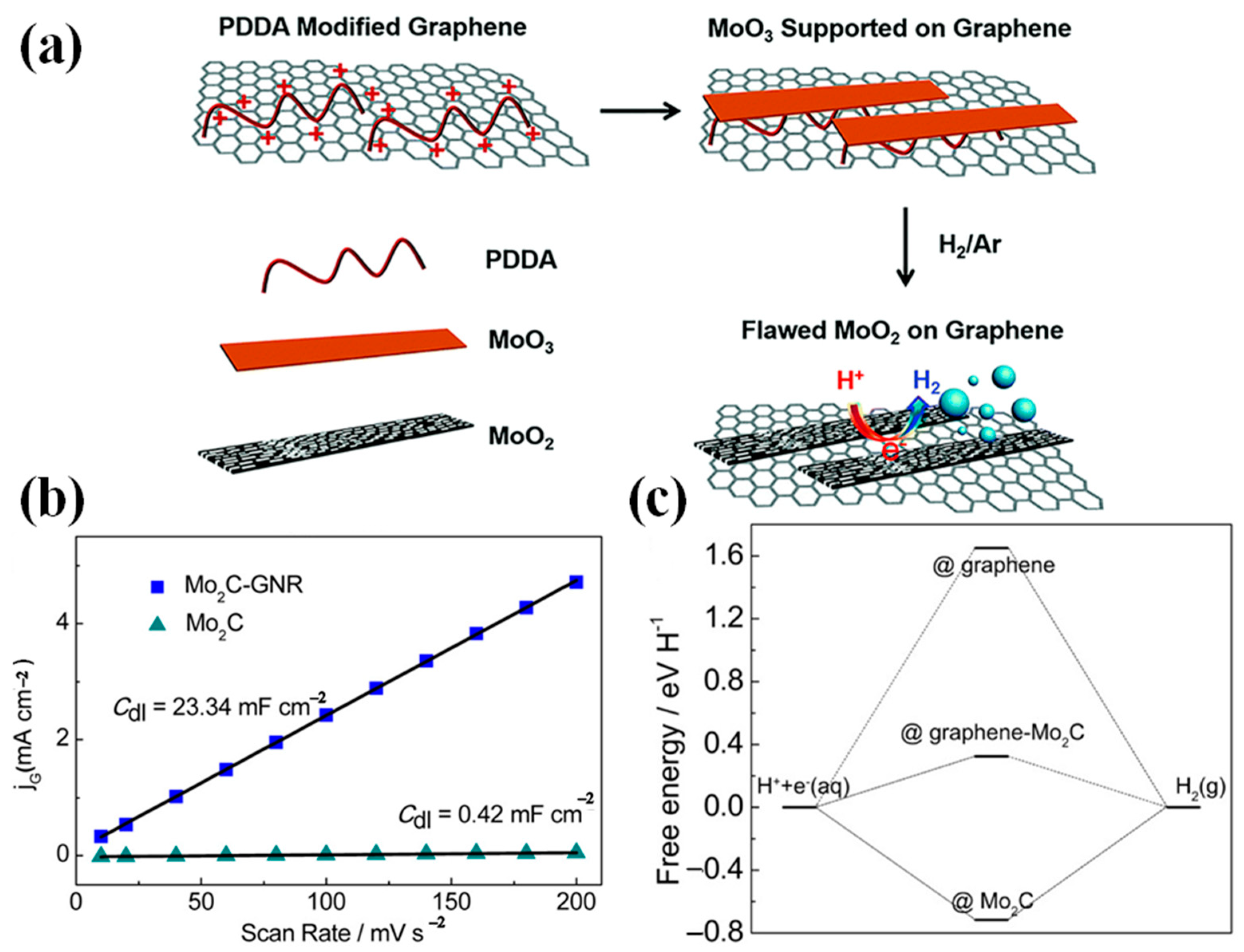 Catalysts 12 00002 g003 550