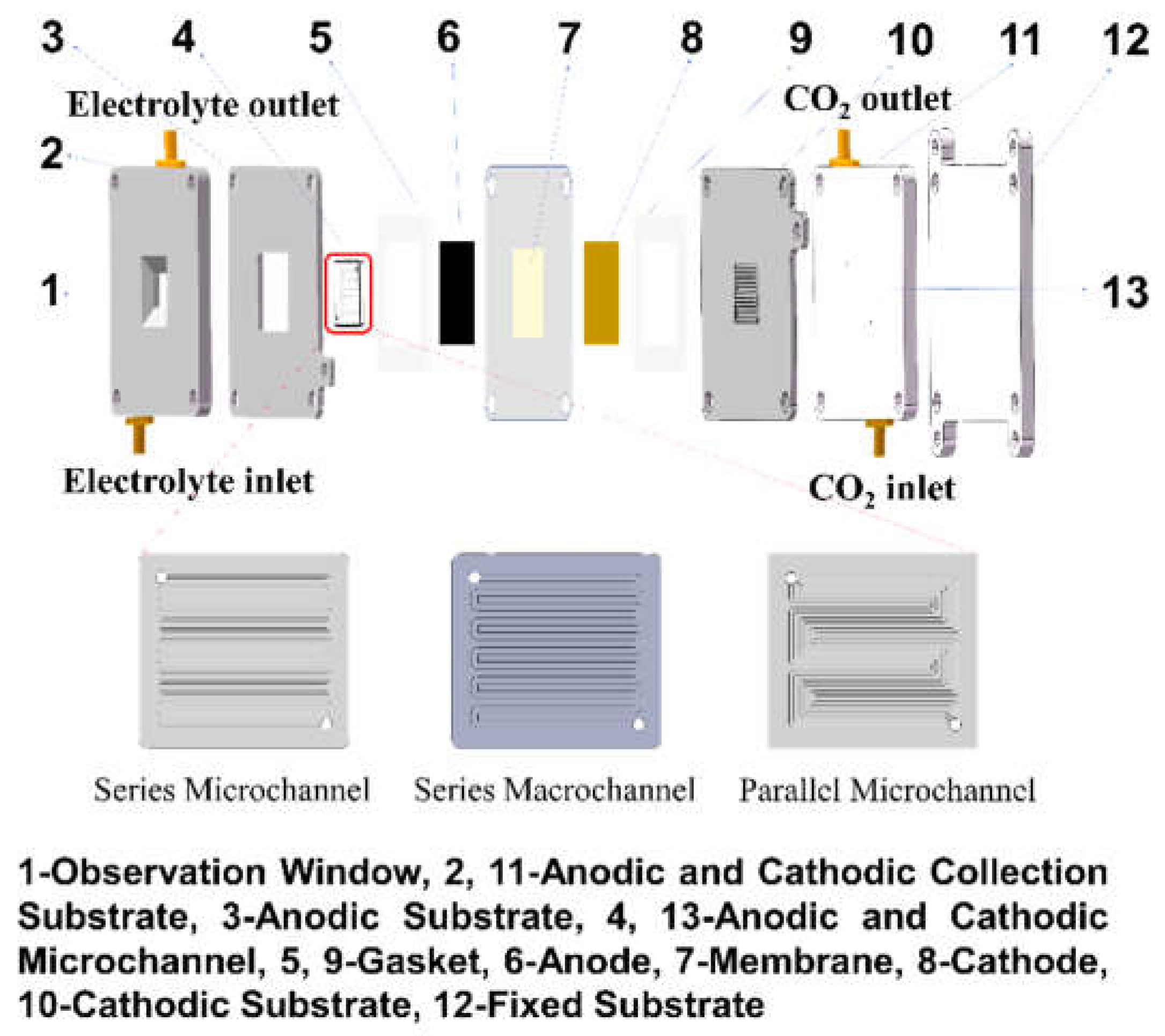 Catalysts 12 00003 g002 550