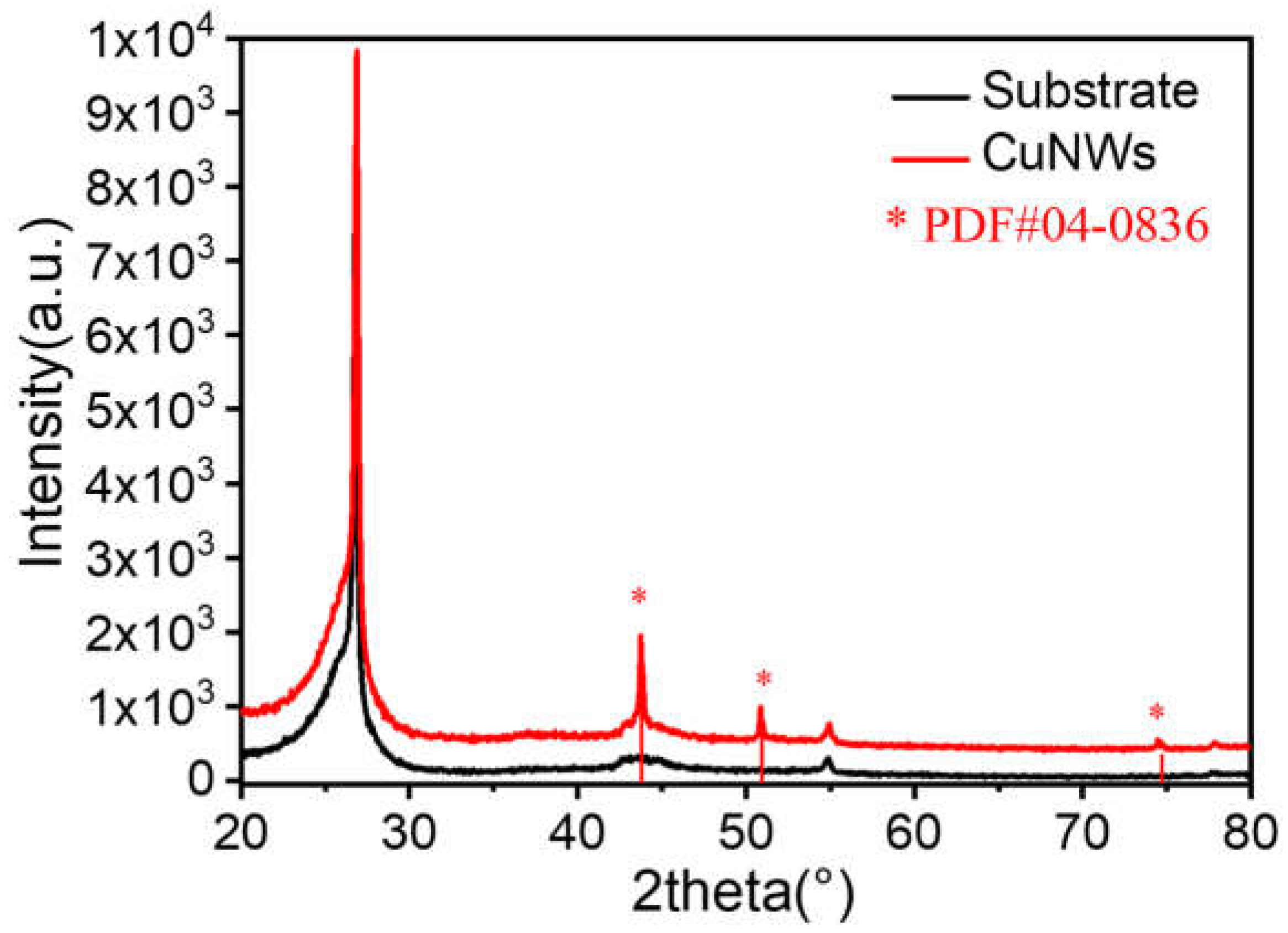 Catalysts 12 00003 g004 550