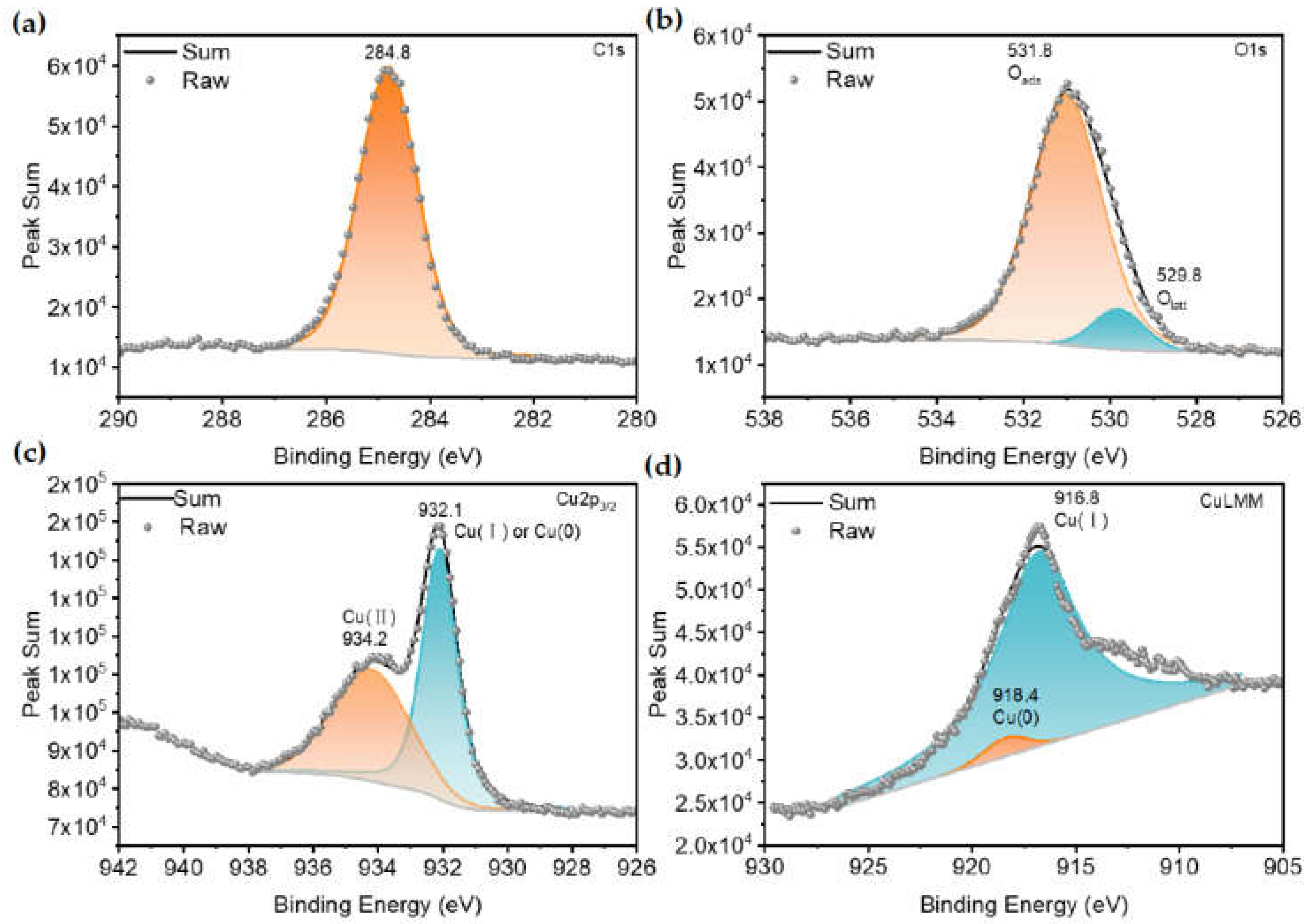 Catalysts 12 00003 g005 550