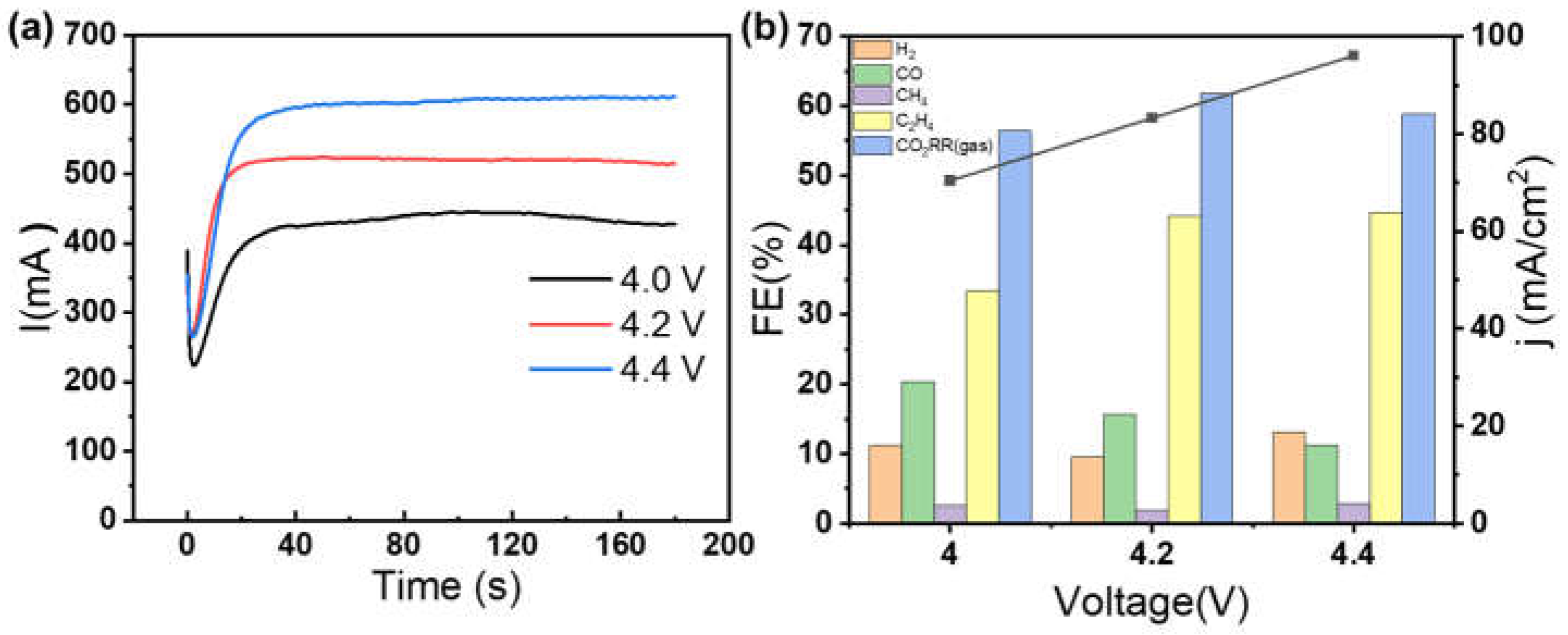 Catalysts 12 00003 g006 550