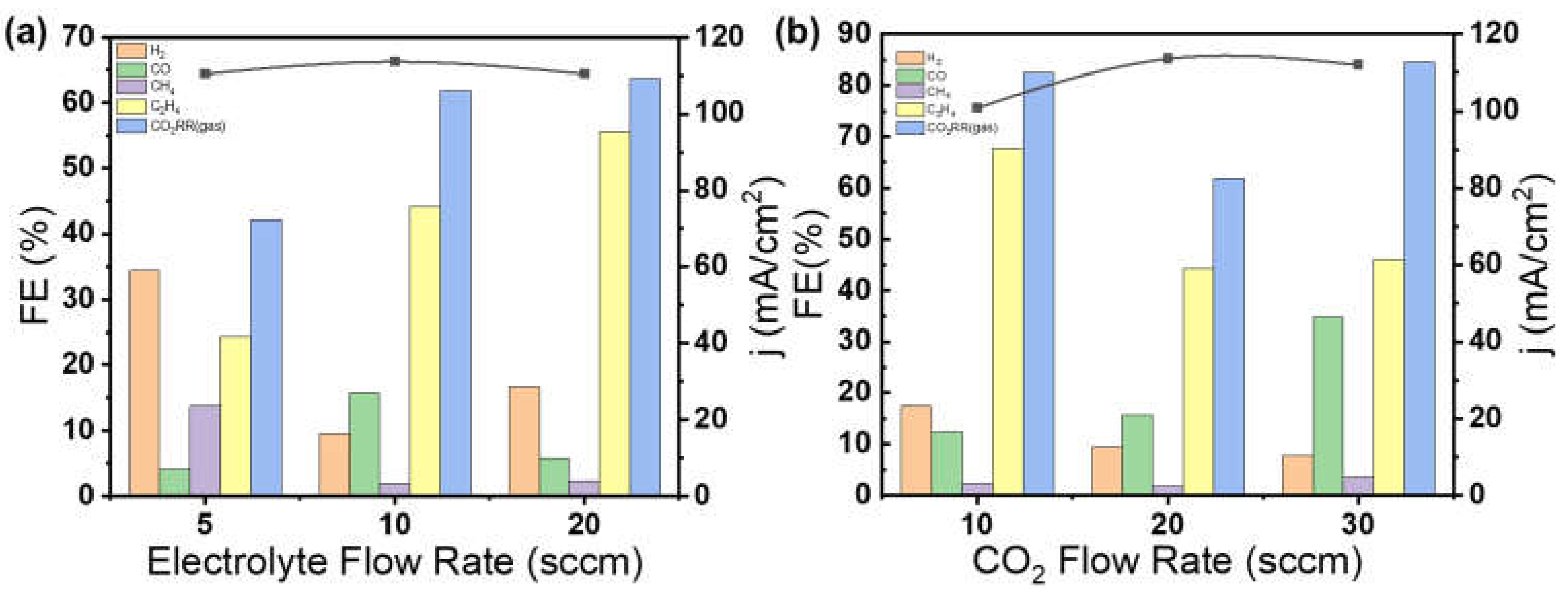 Catalysts 12 00003 g007 550