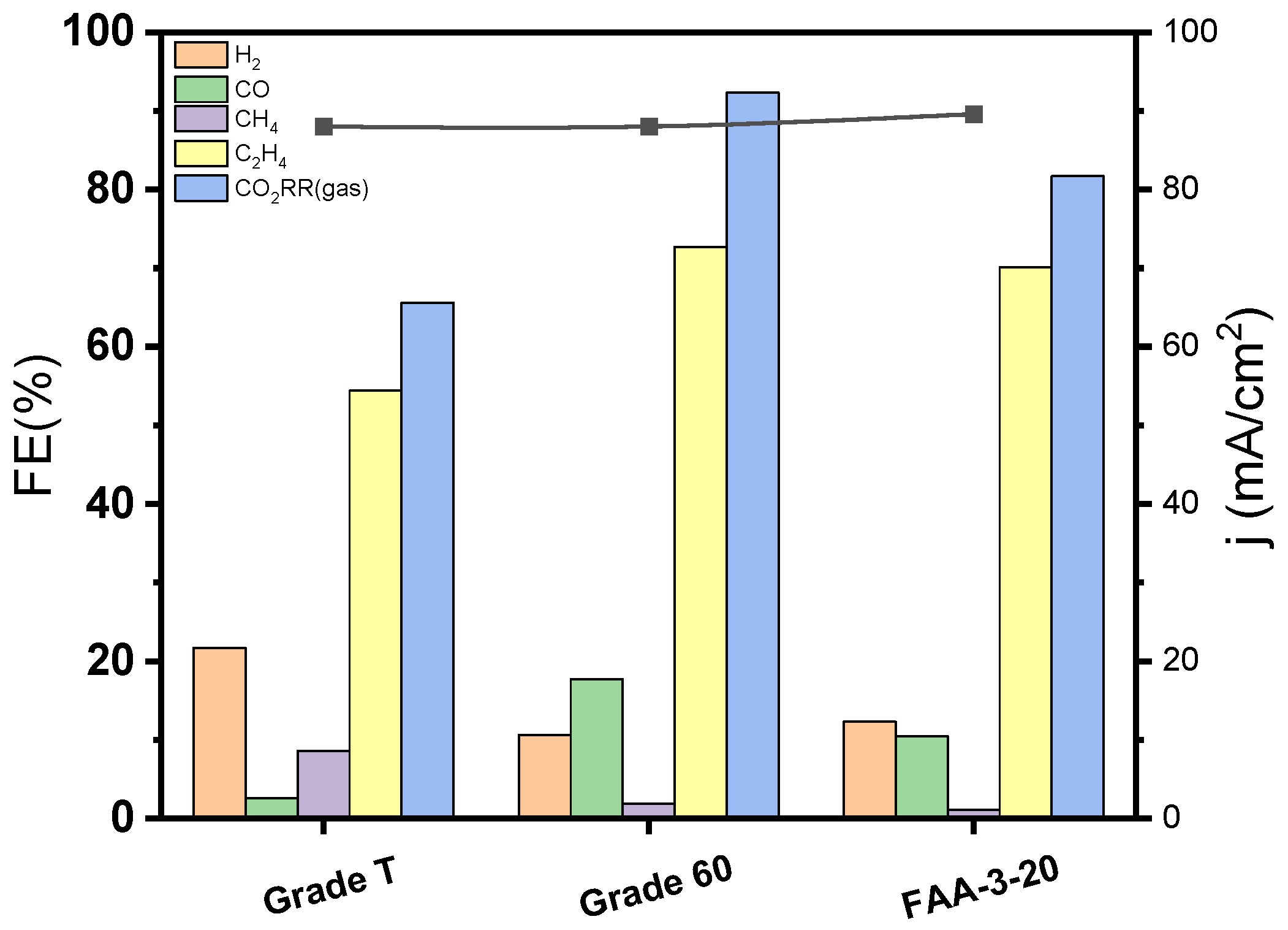 Catalysts 12 00003 g009 550