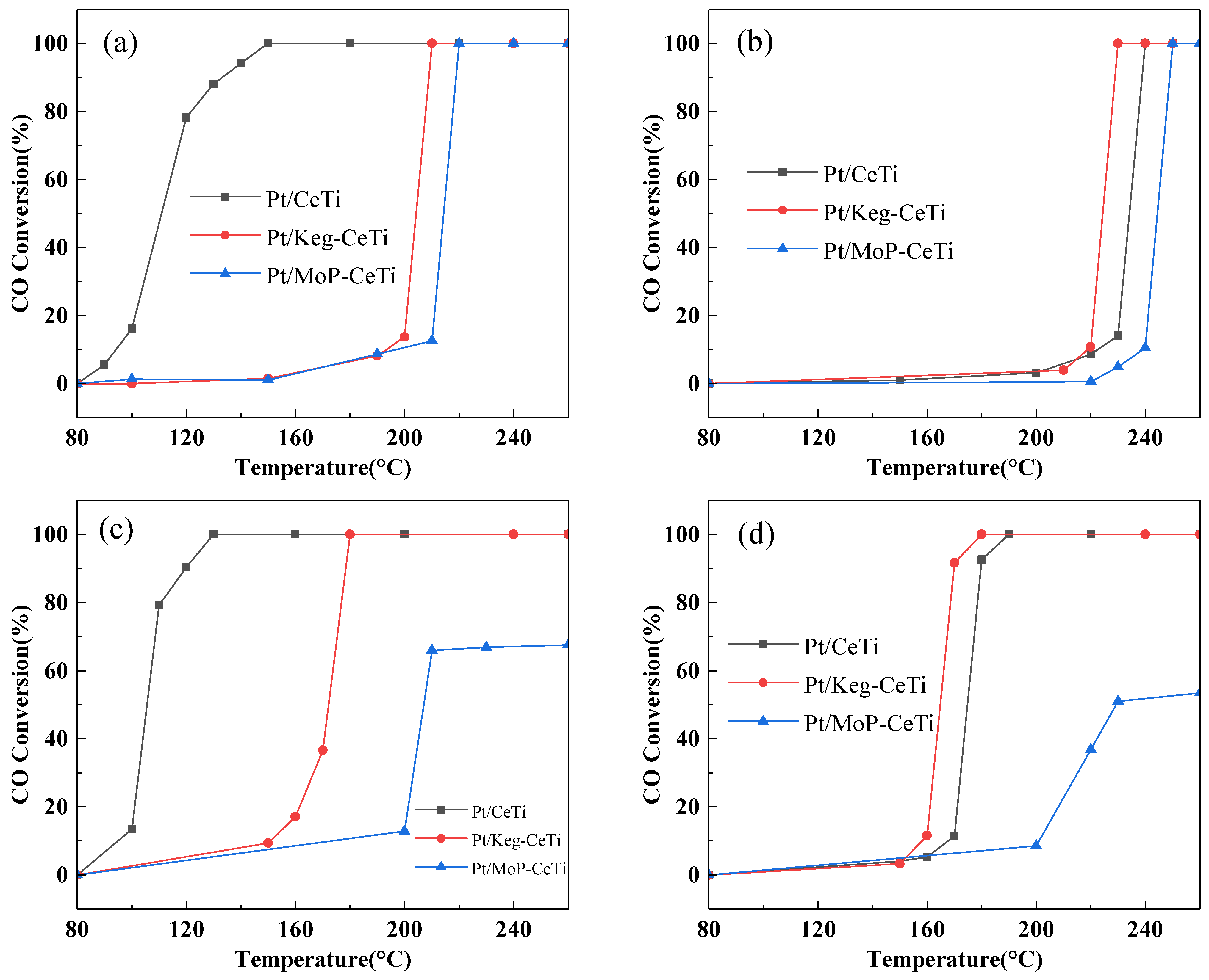 Catalysts 12 00004 g001