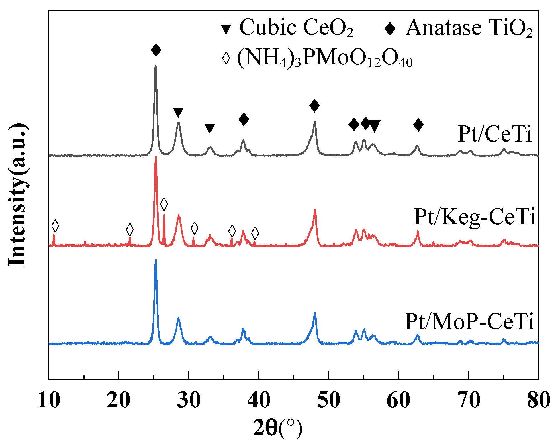 Catalysts 12 00004 g003