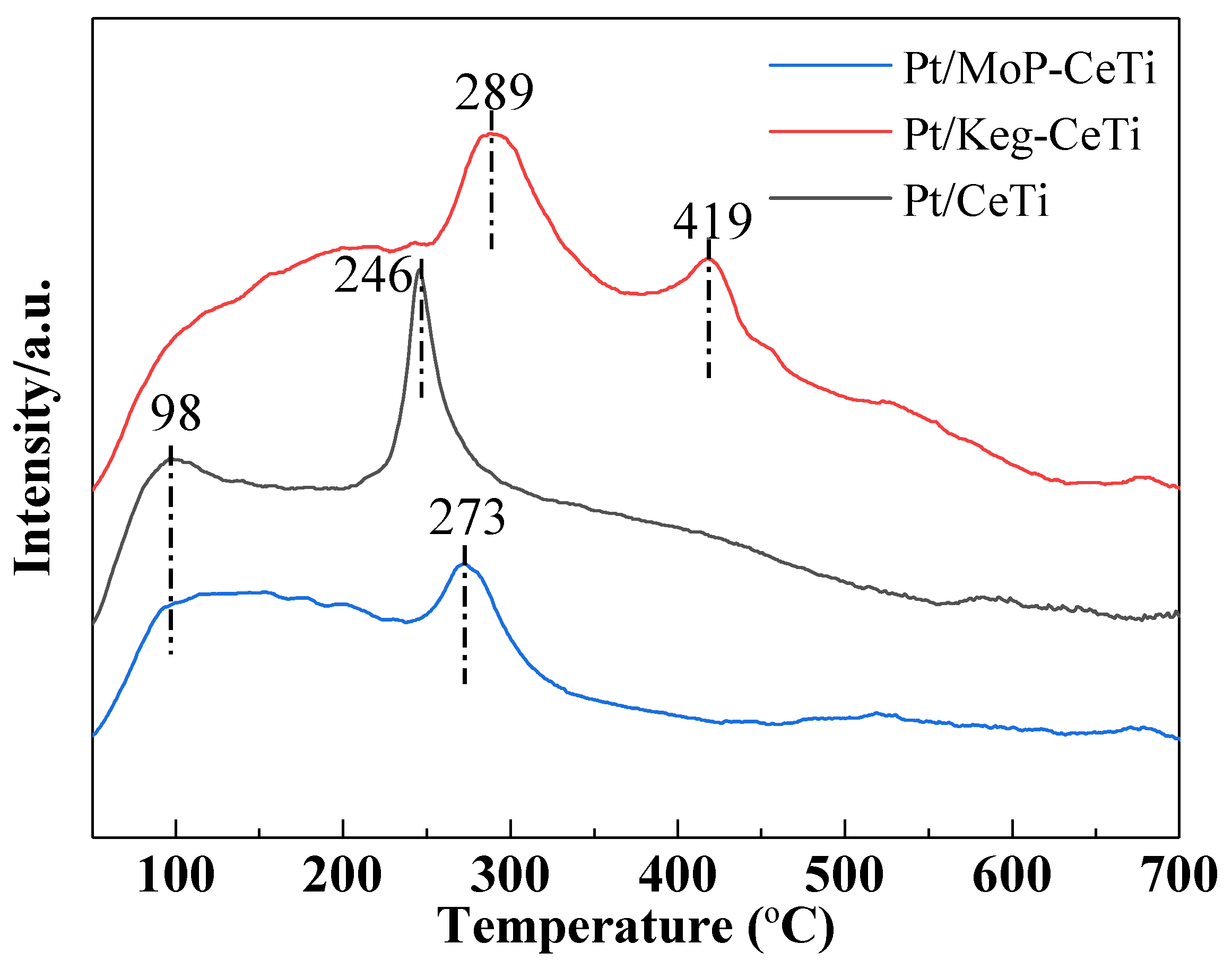 Catalysts 12 00004 g008