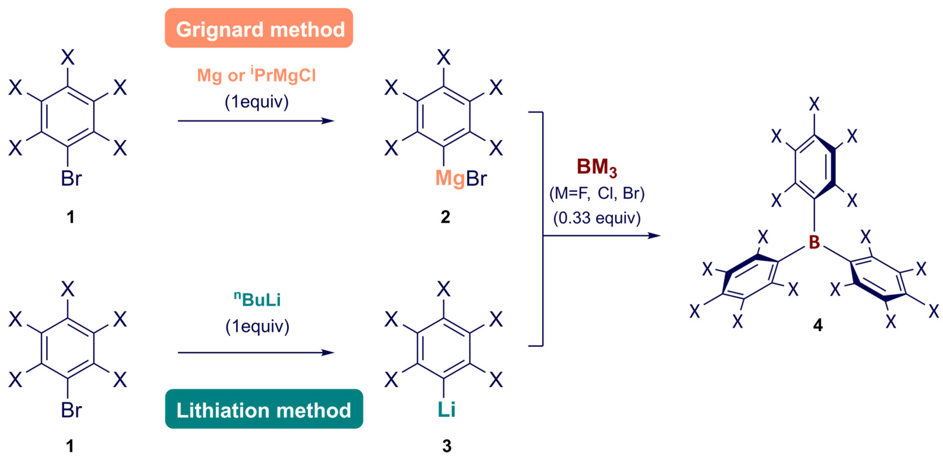 Synthesis of Bifunctional Boron‐Lewis Acids – Thorough Investigation of the  Adduct Formation with Pyrimidine - Rudlof - 2022 - European Journal of  Inorganic Chemistry - Wiley Online Library