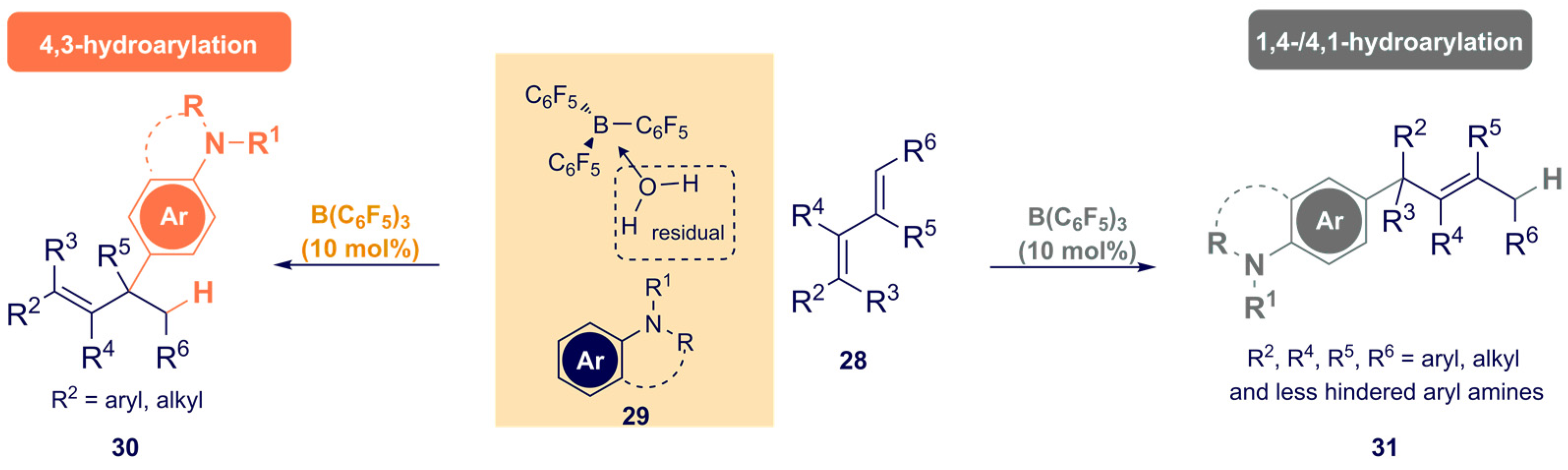 Catalysts 12 00005 sch008