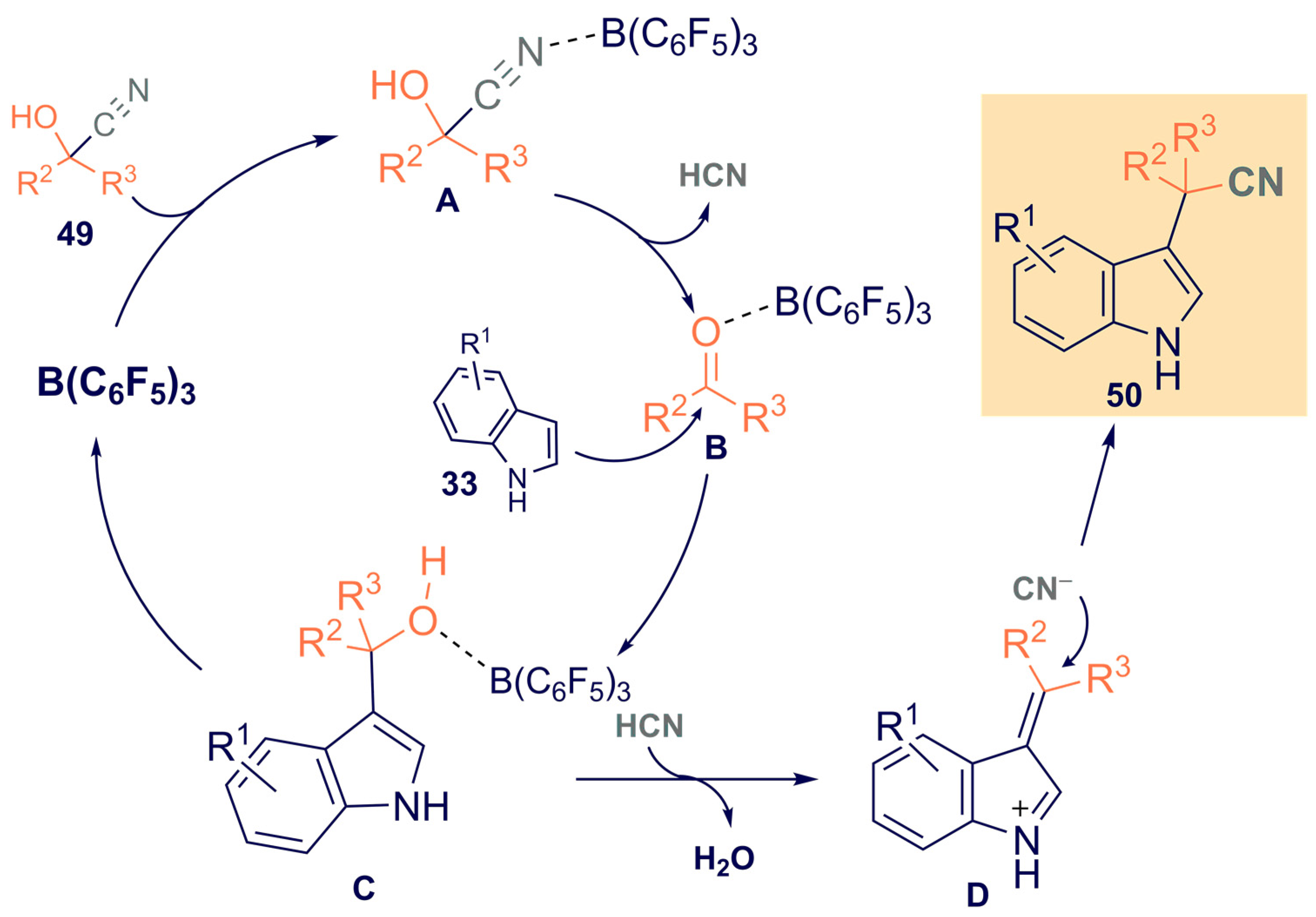 Catalysts 12 00005 sch017