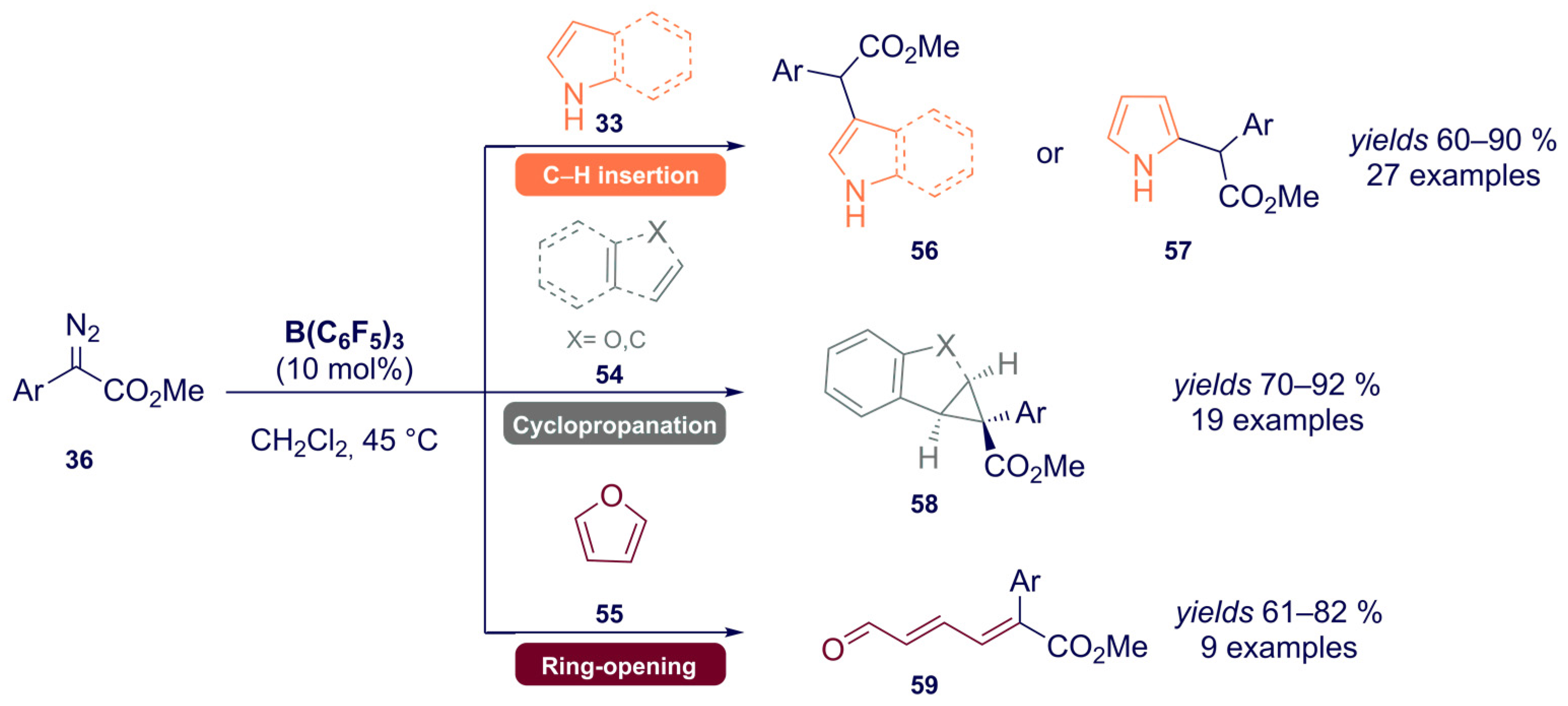 Catalysts 12 00005 sch020