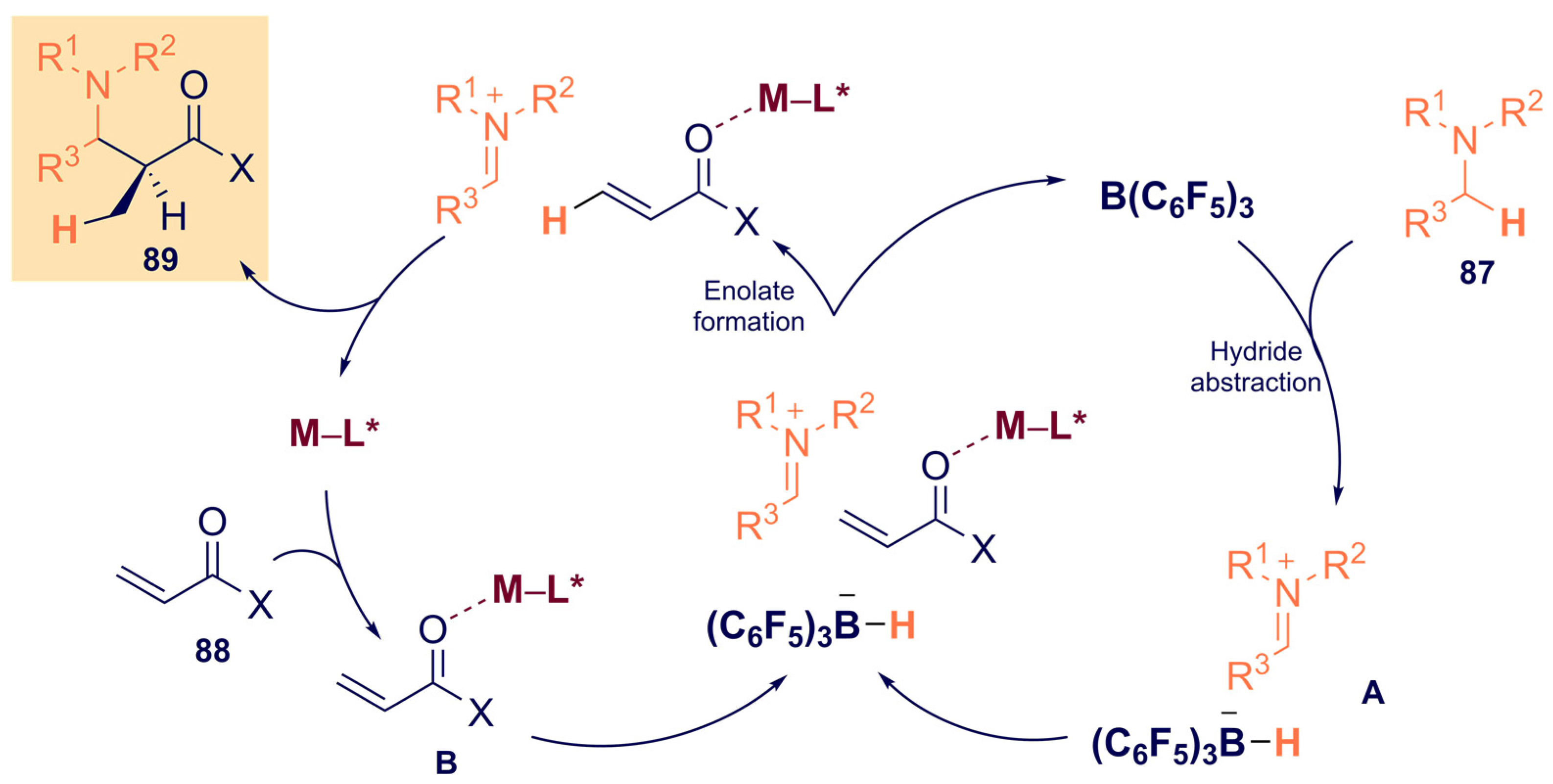 Catalysts 12 00005 sch040