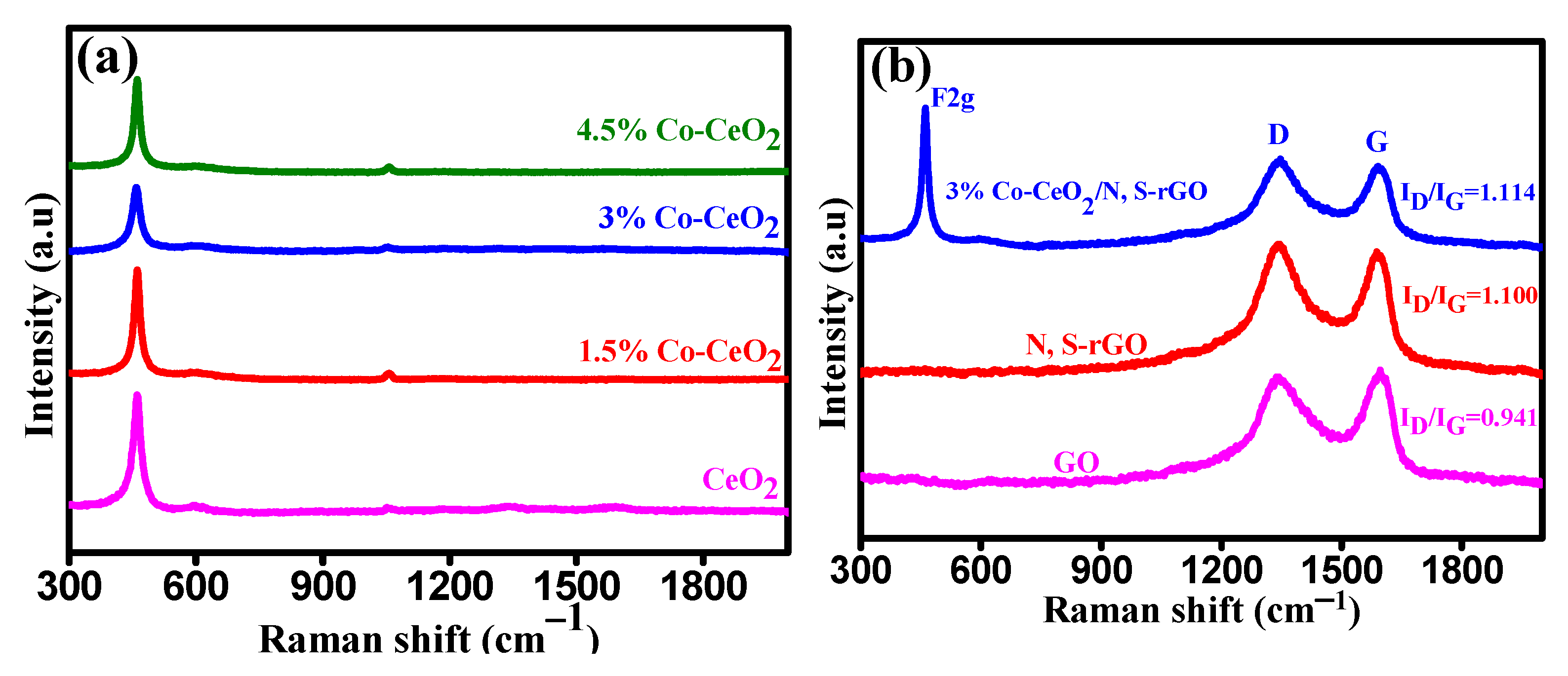Catalysts 12 00006 g002 550