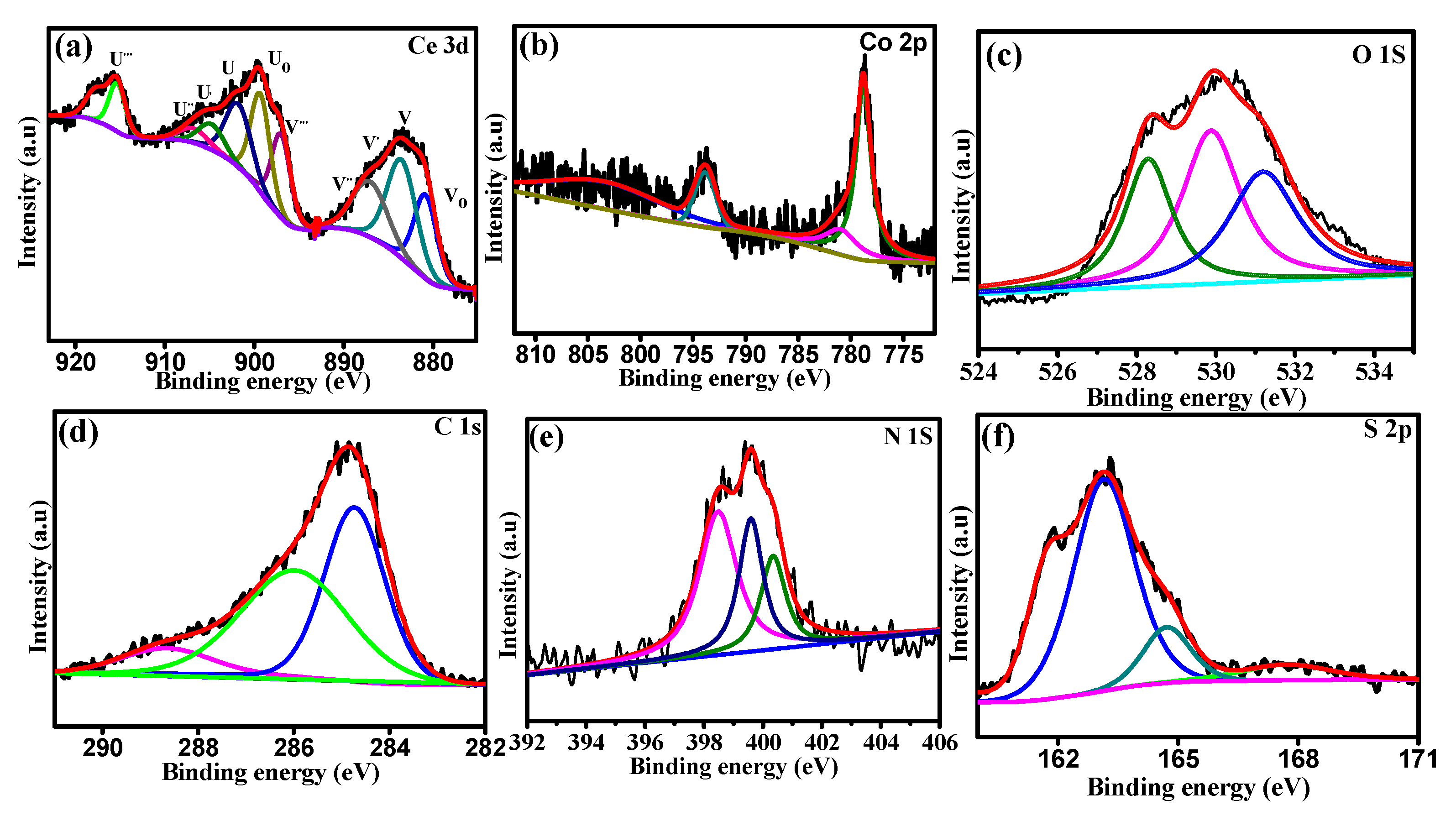 Catalysts 12 00006 g004 550