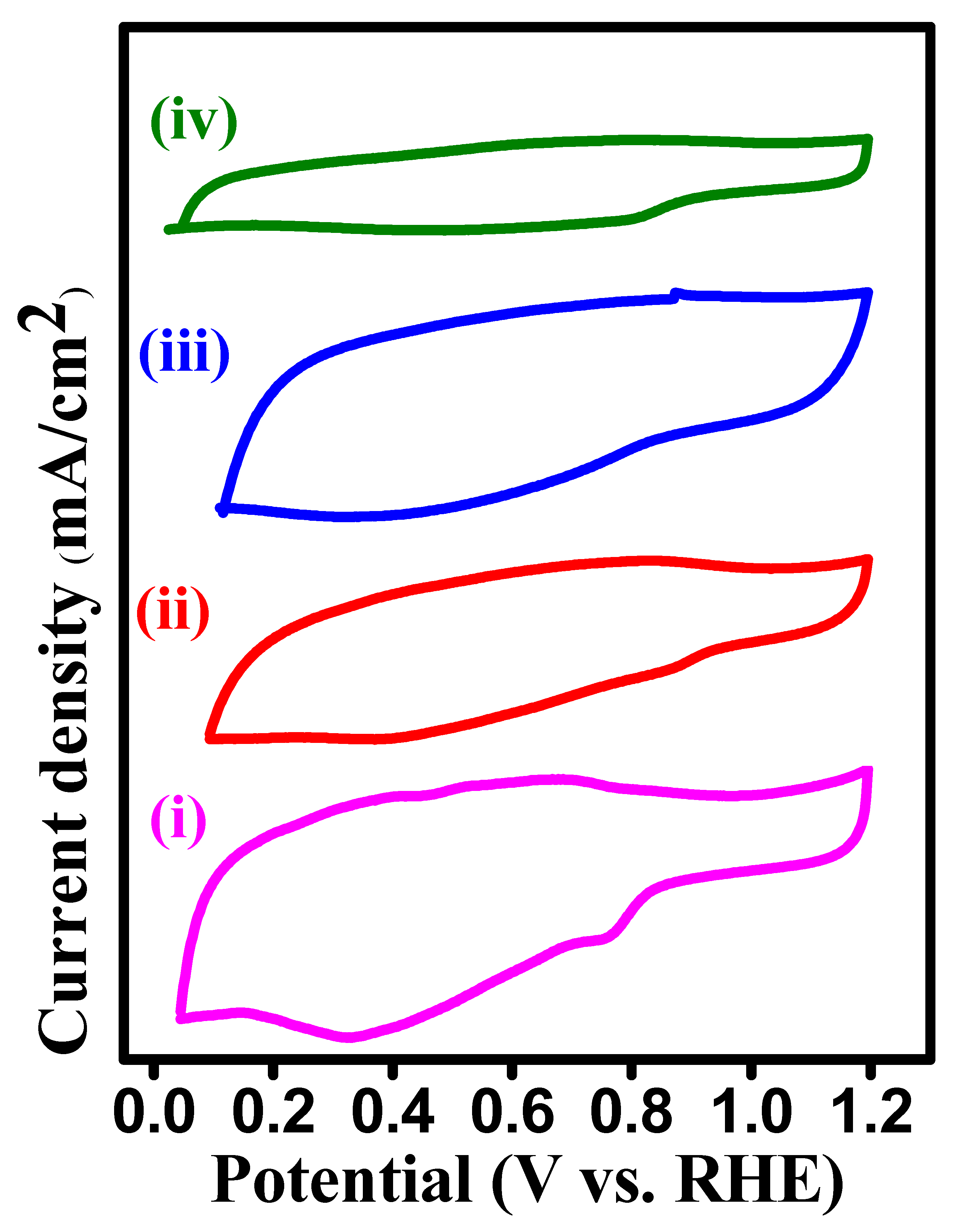 Catalysts 12 00006 g005 550