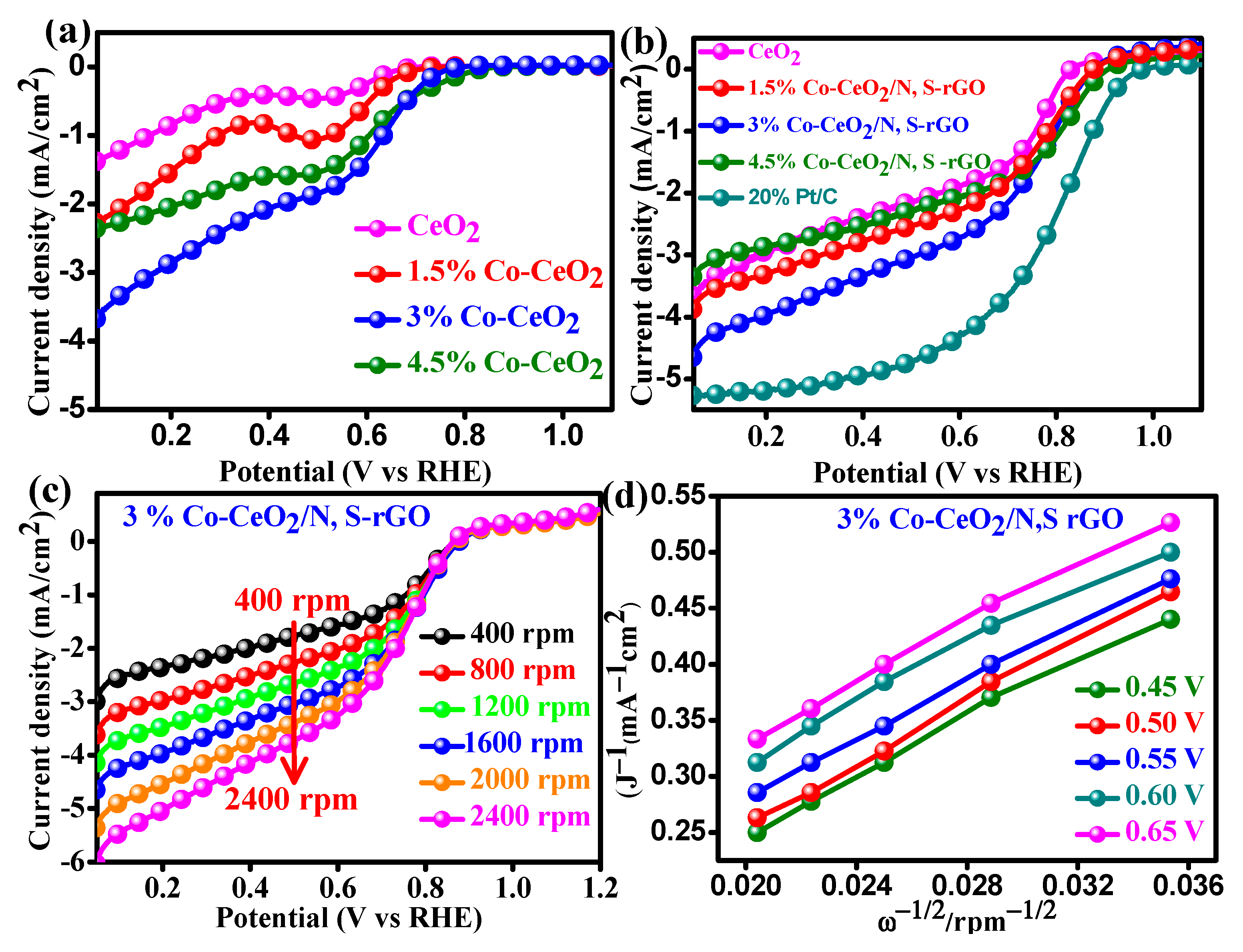 Catalysts 12 00006 g006 550