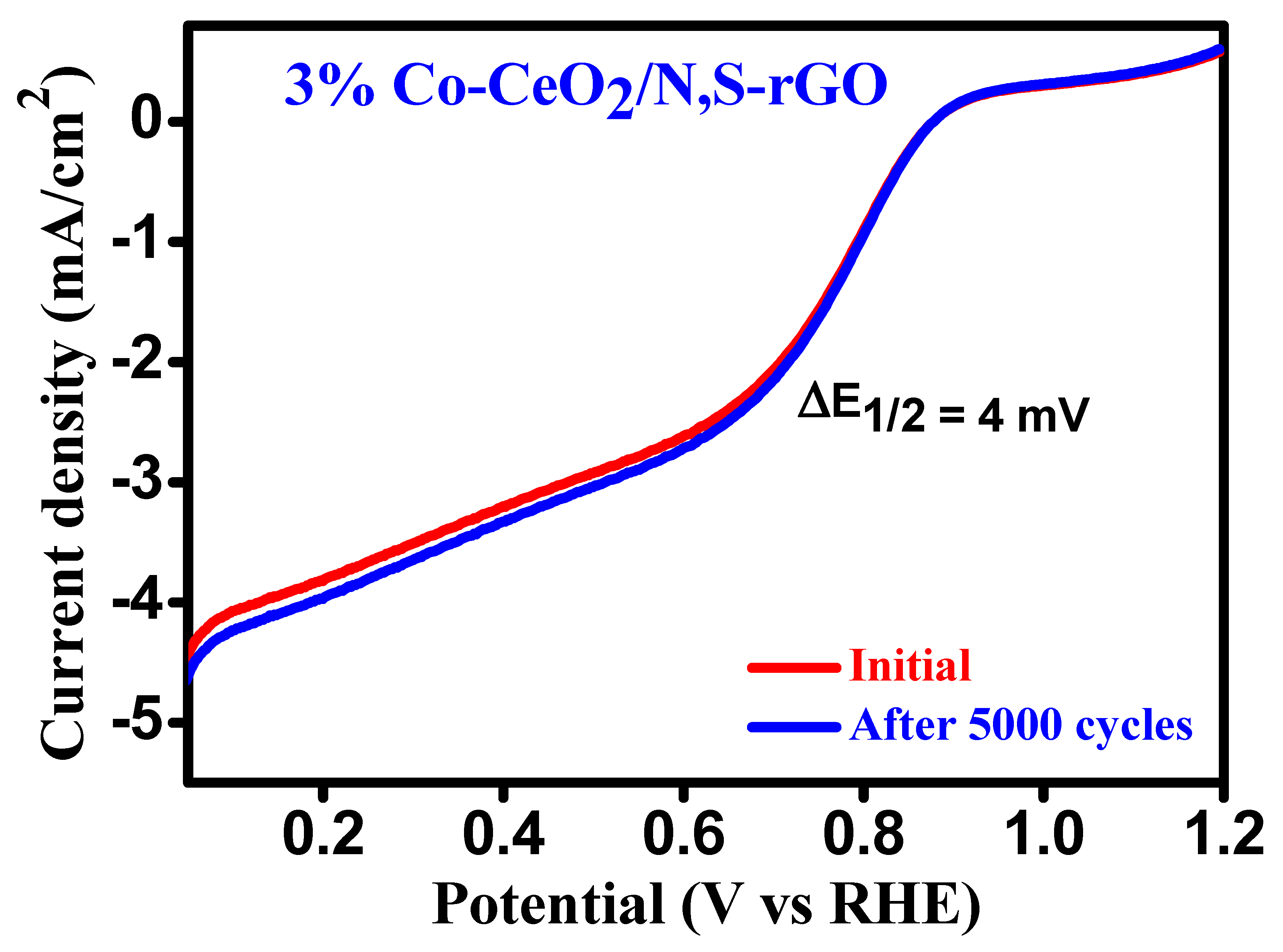 Catalysts 12 00006 g008 550