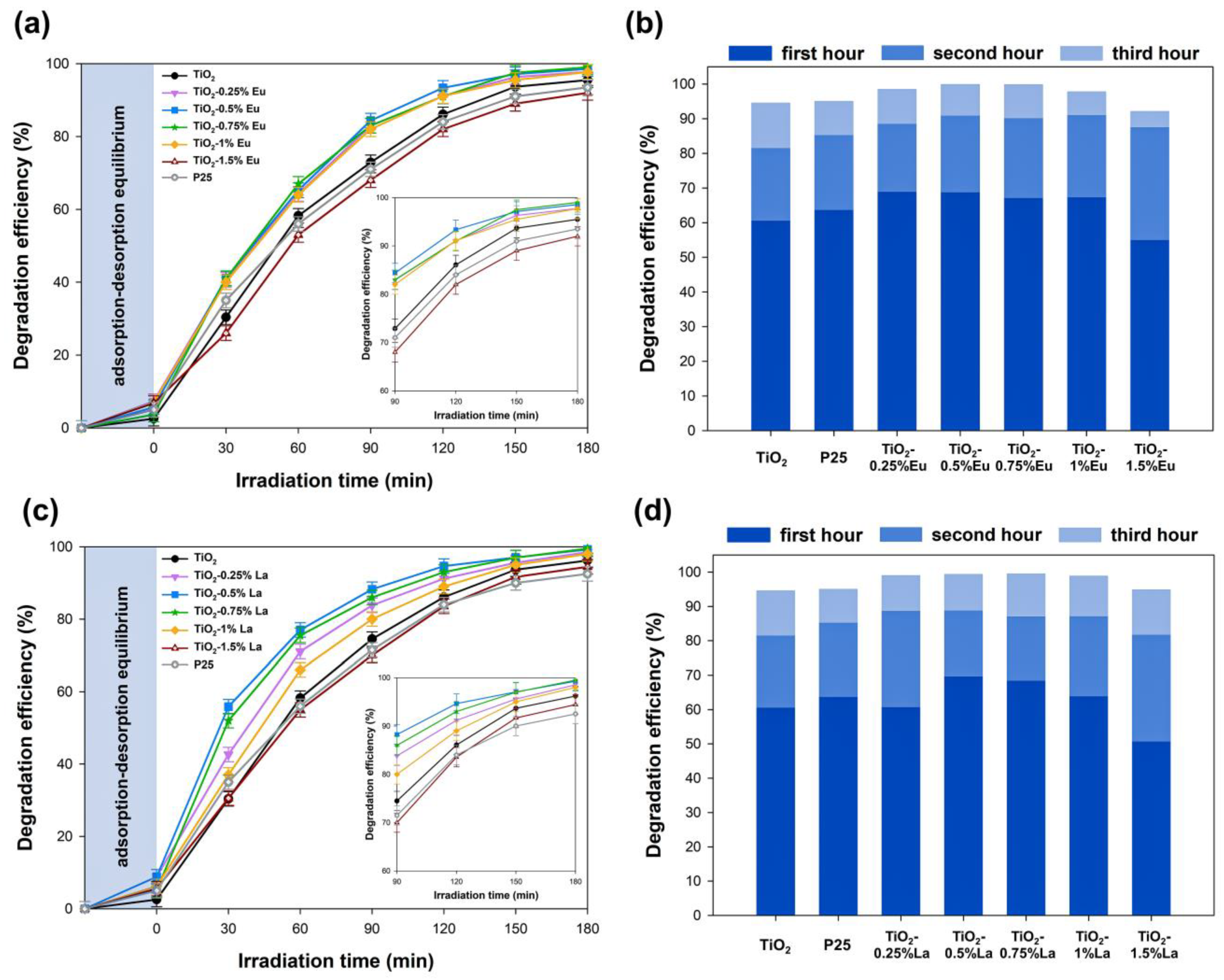 Catalysts 12 00008 g011