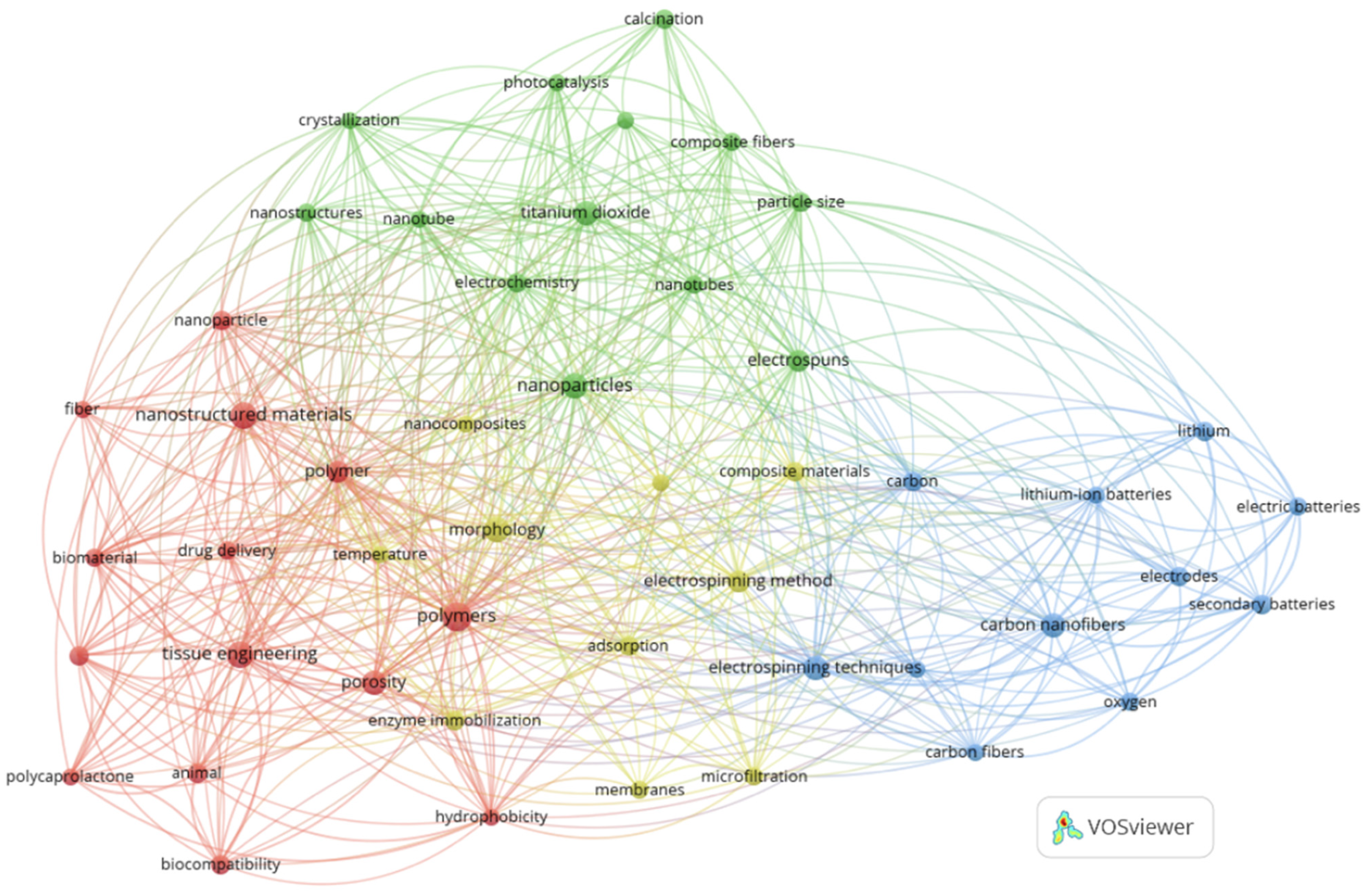 Catalysts 12 00009 g001 Catalysts 12 00009 g001