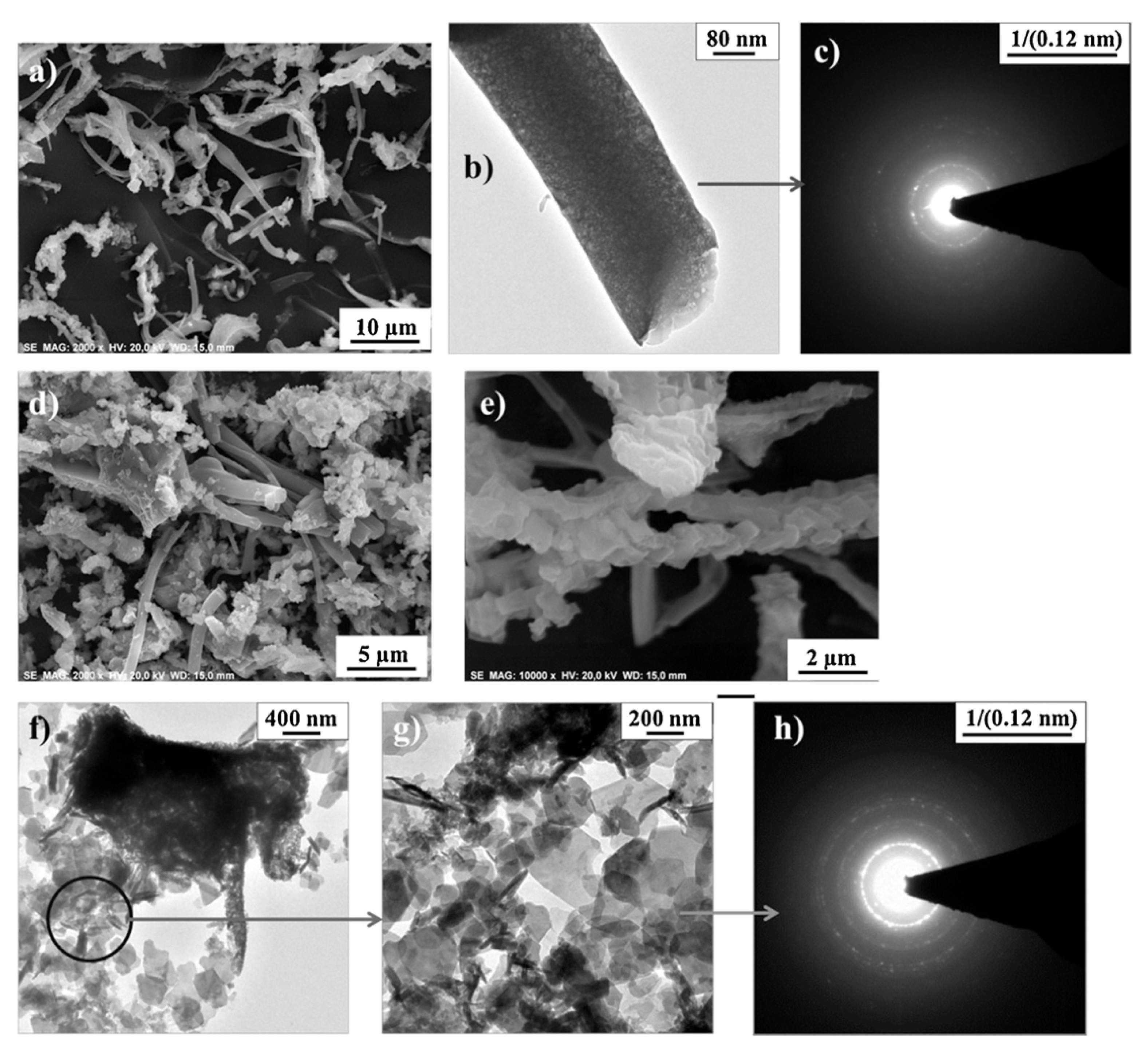 Catalysts 12 00009 g003 Catalysts 12 00009 g003