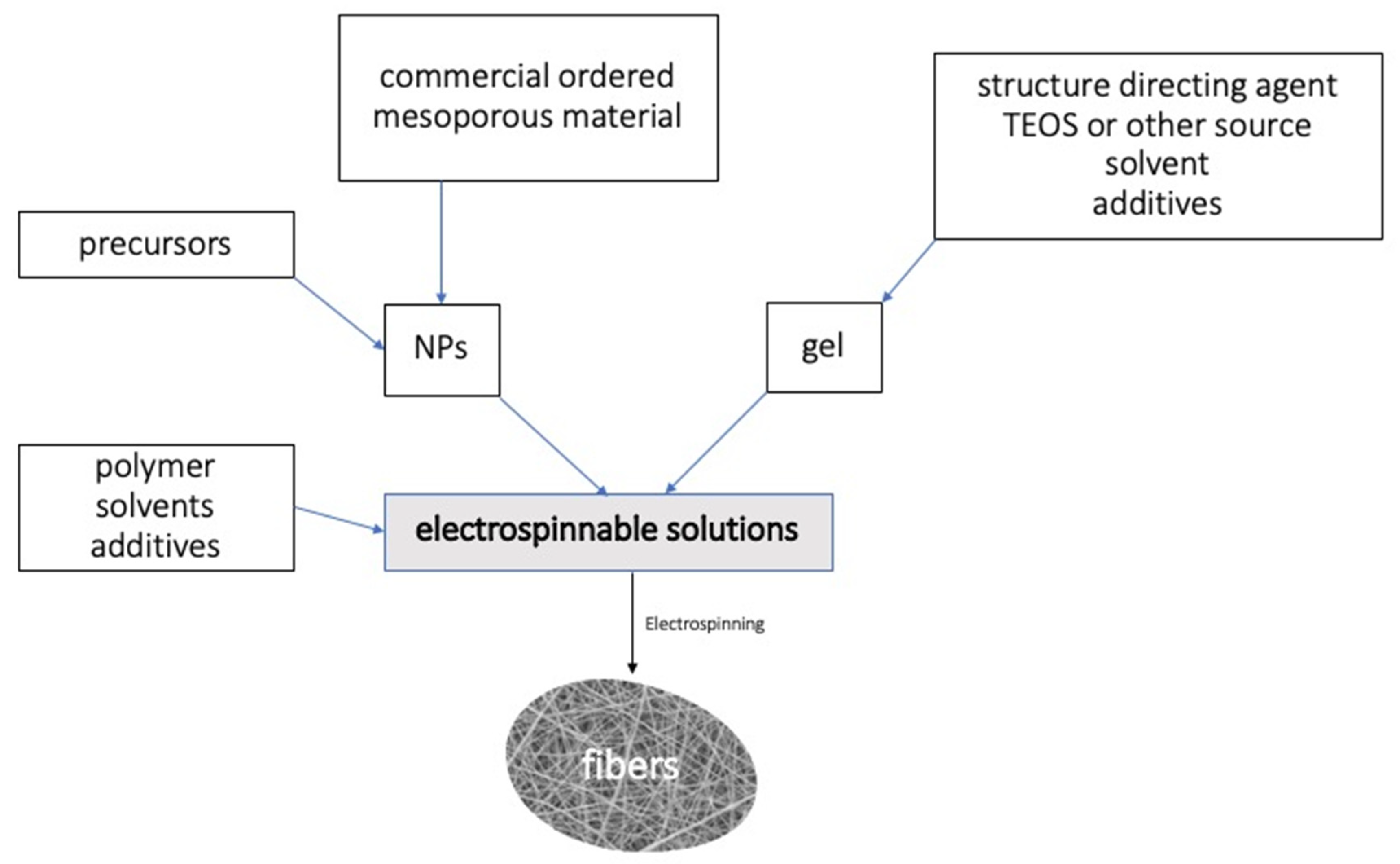 Catalysts 12 00009 sch002 Catalysts 12 00009 sch002