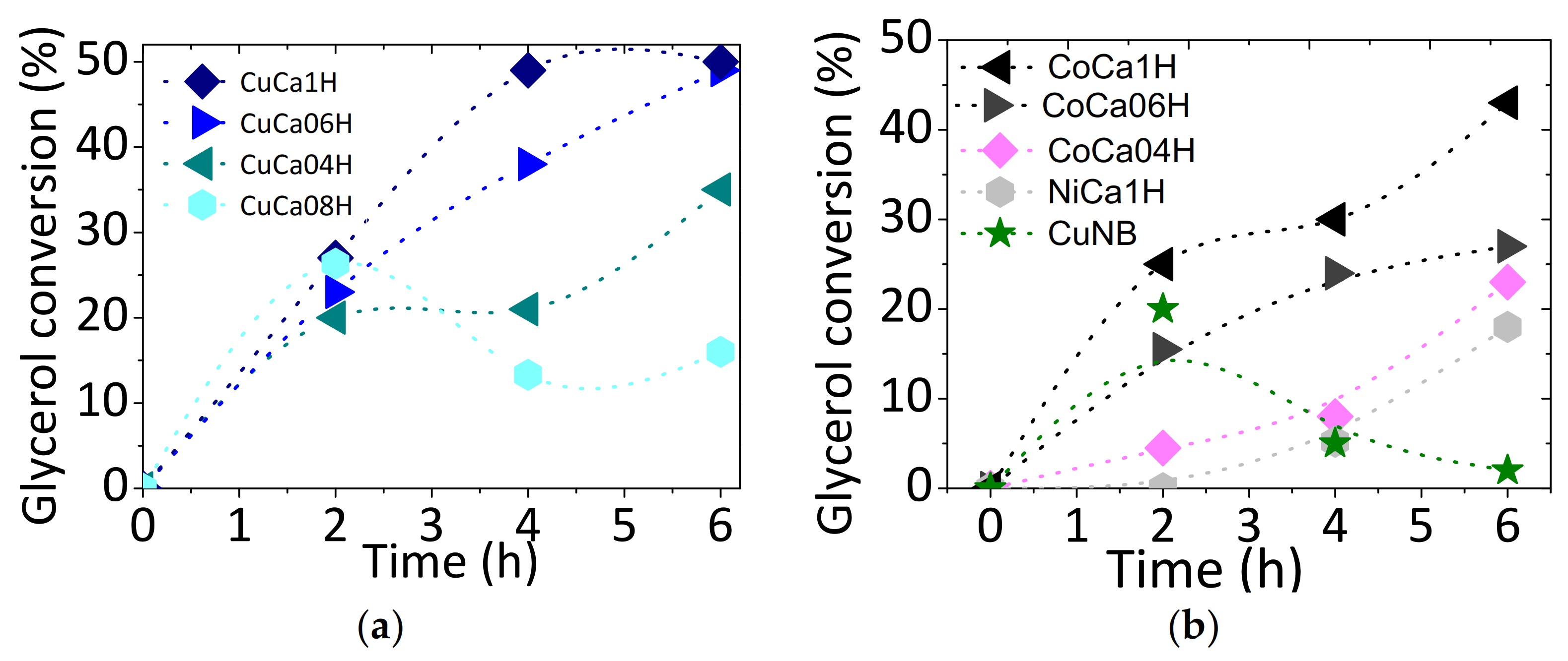 Catalysts 12 00010 g002 550