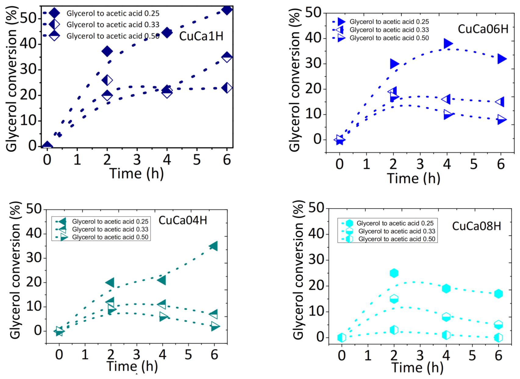 Catalysts 12 00010 g005 550