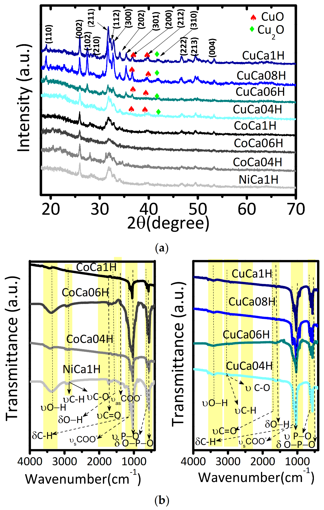 Catalysts 12 00010 g007 550