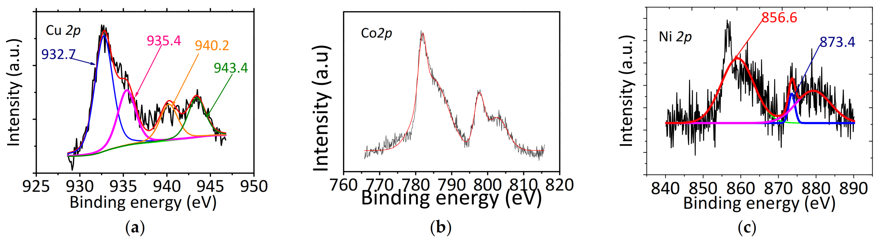 Catalysts 12 00010 g012 550