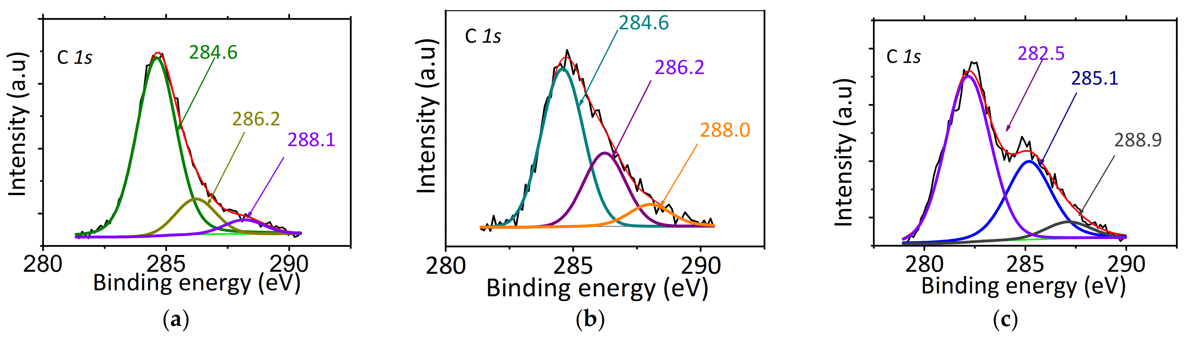 Catalysts 12 00010 g013 550