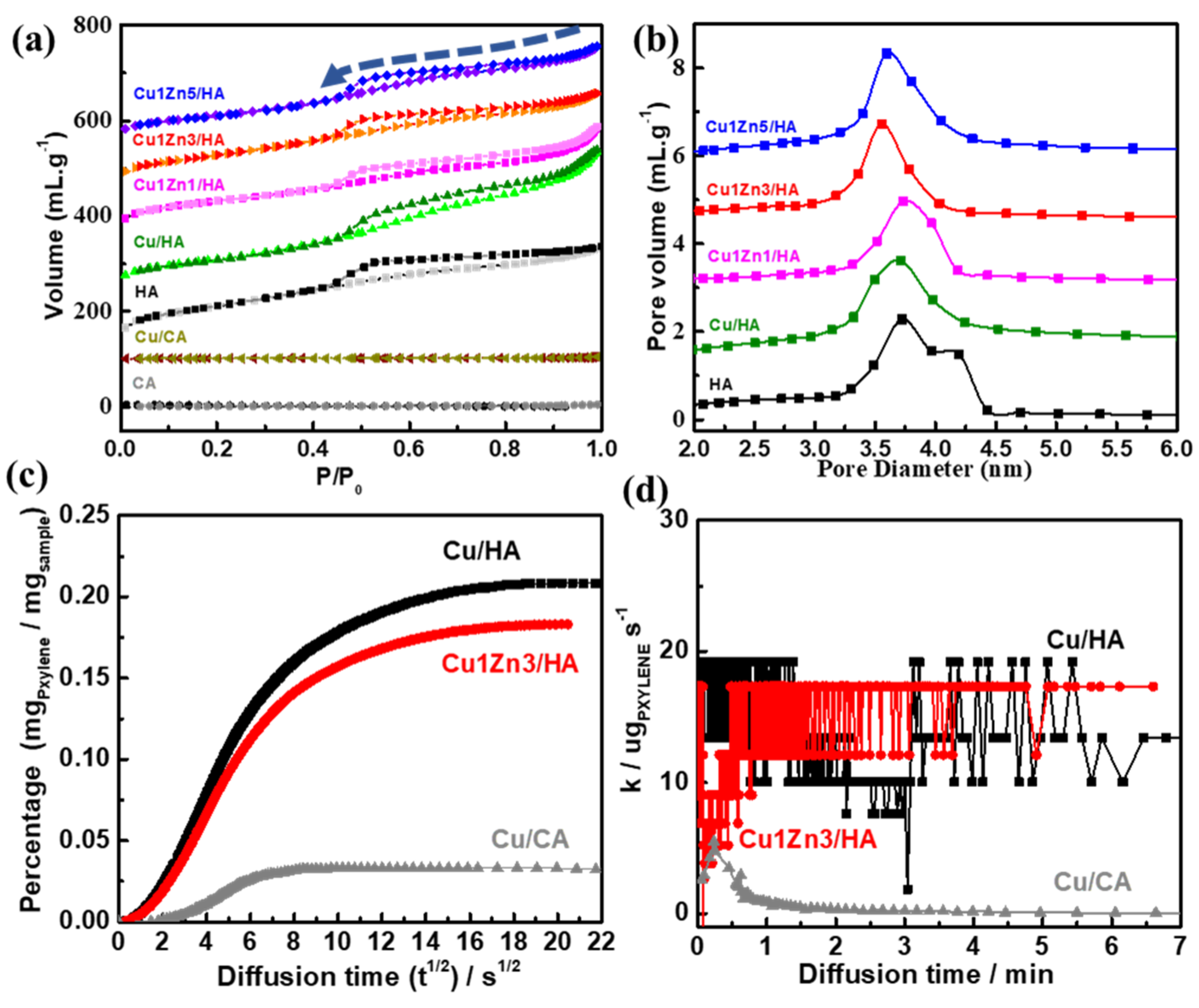 Catalysts 12 00012 g002