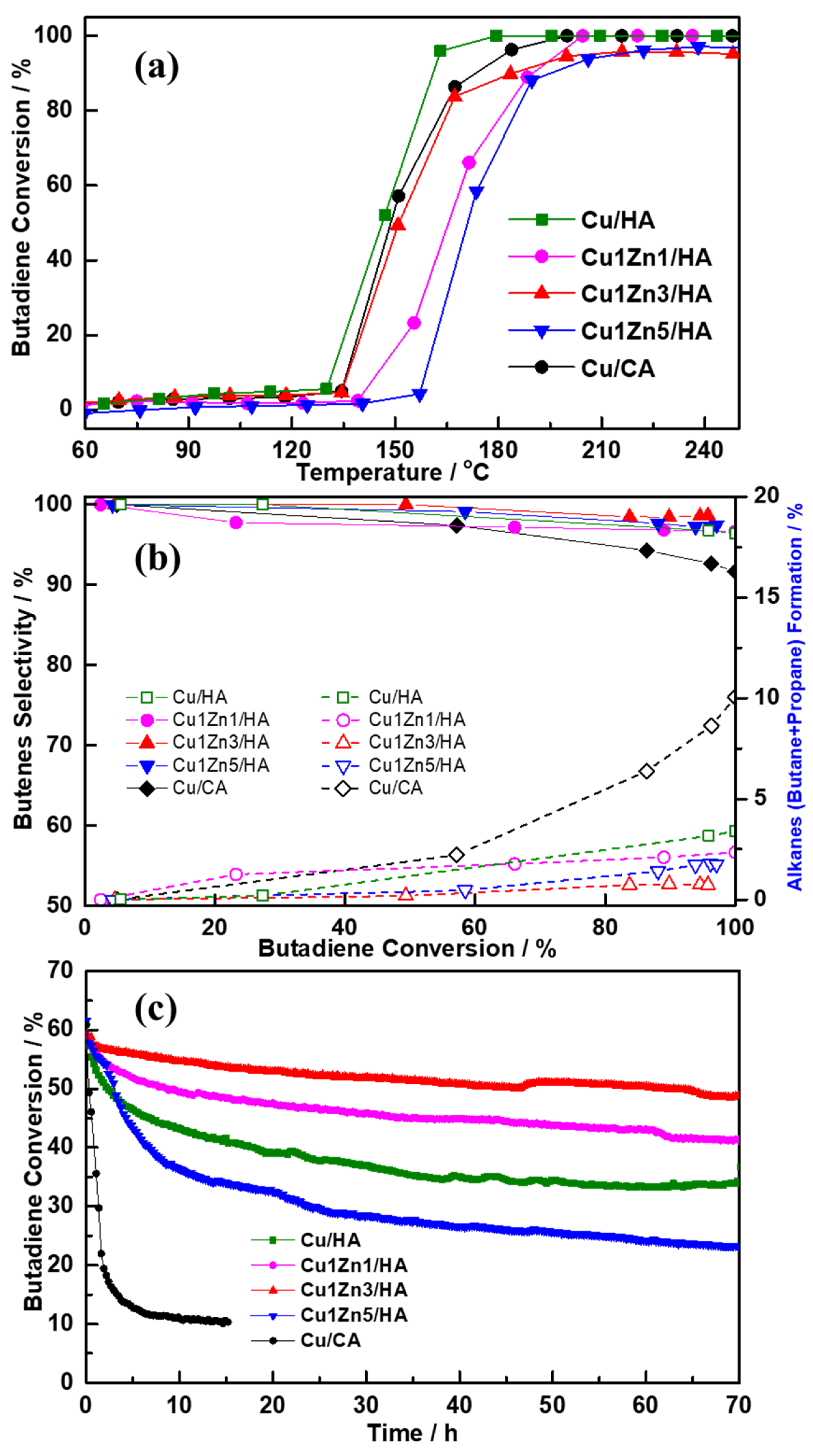 Catalysts 12 00012 g005
