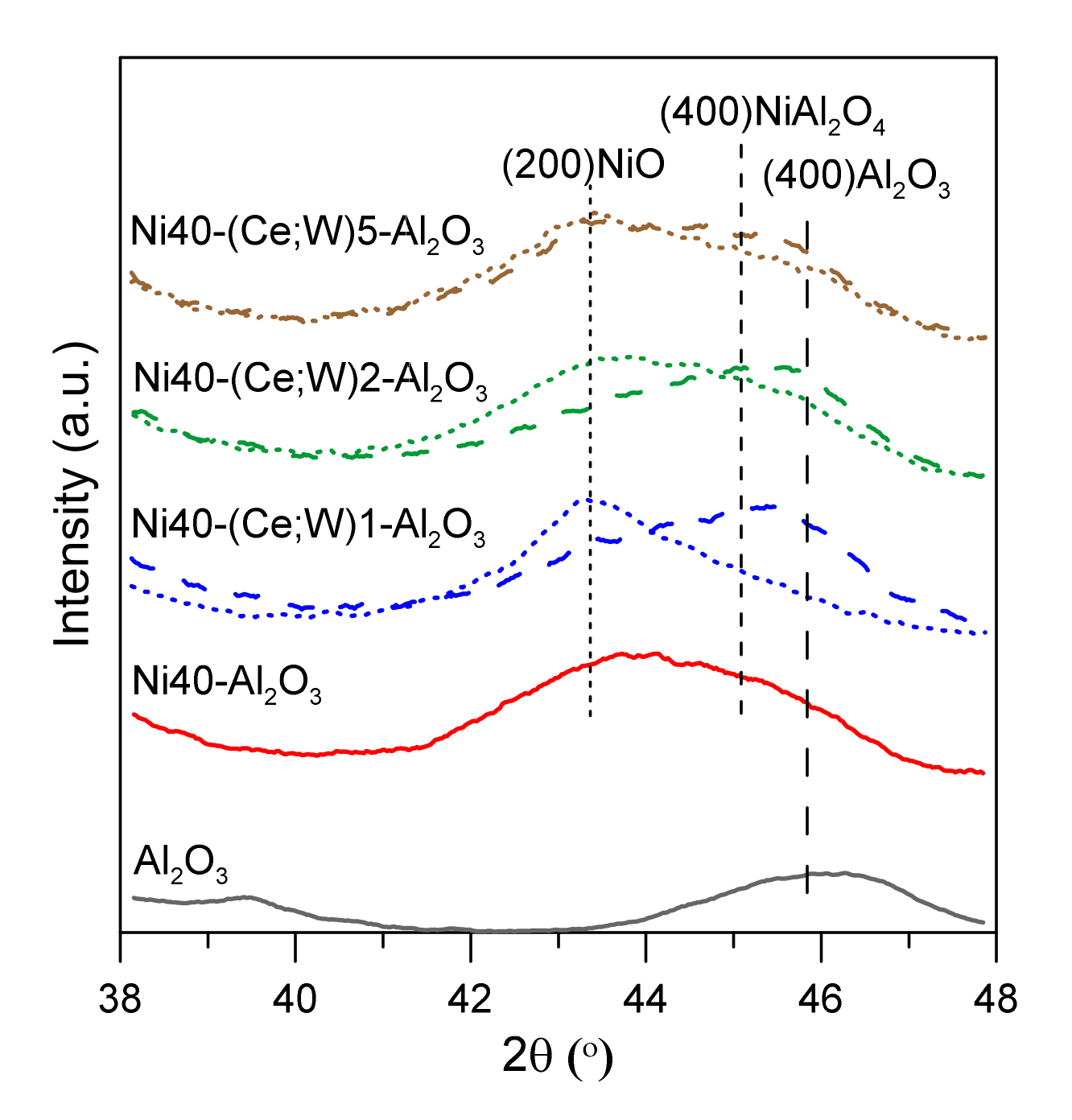 Catalysts 12 00013 g002 550