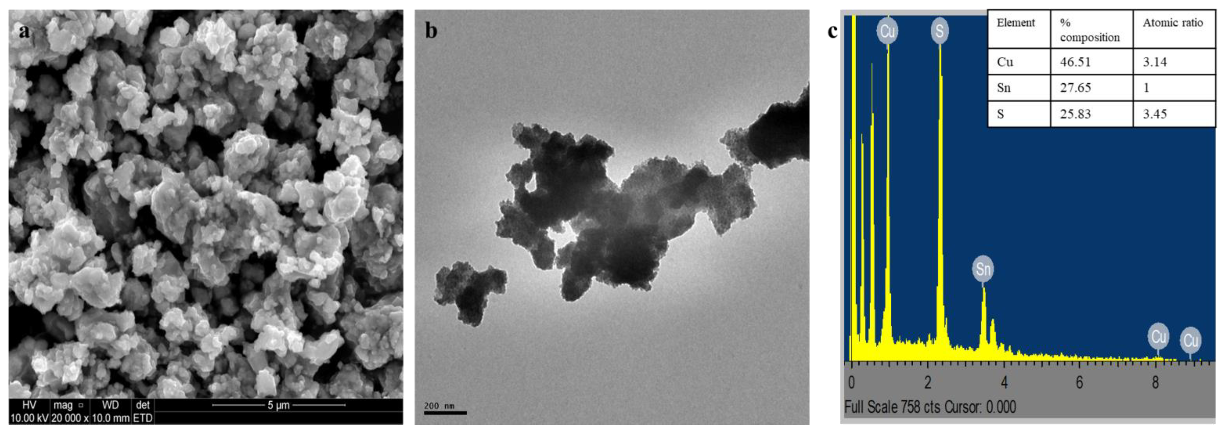 Catalysts 12 00014 g003