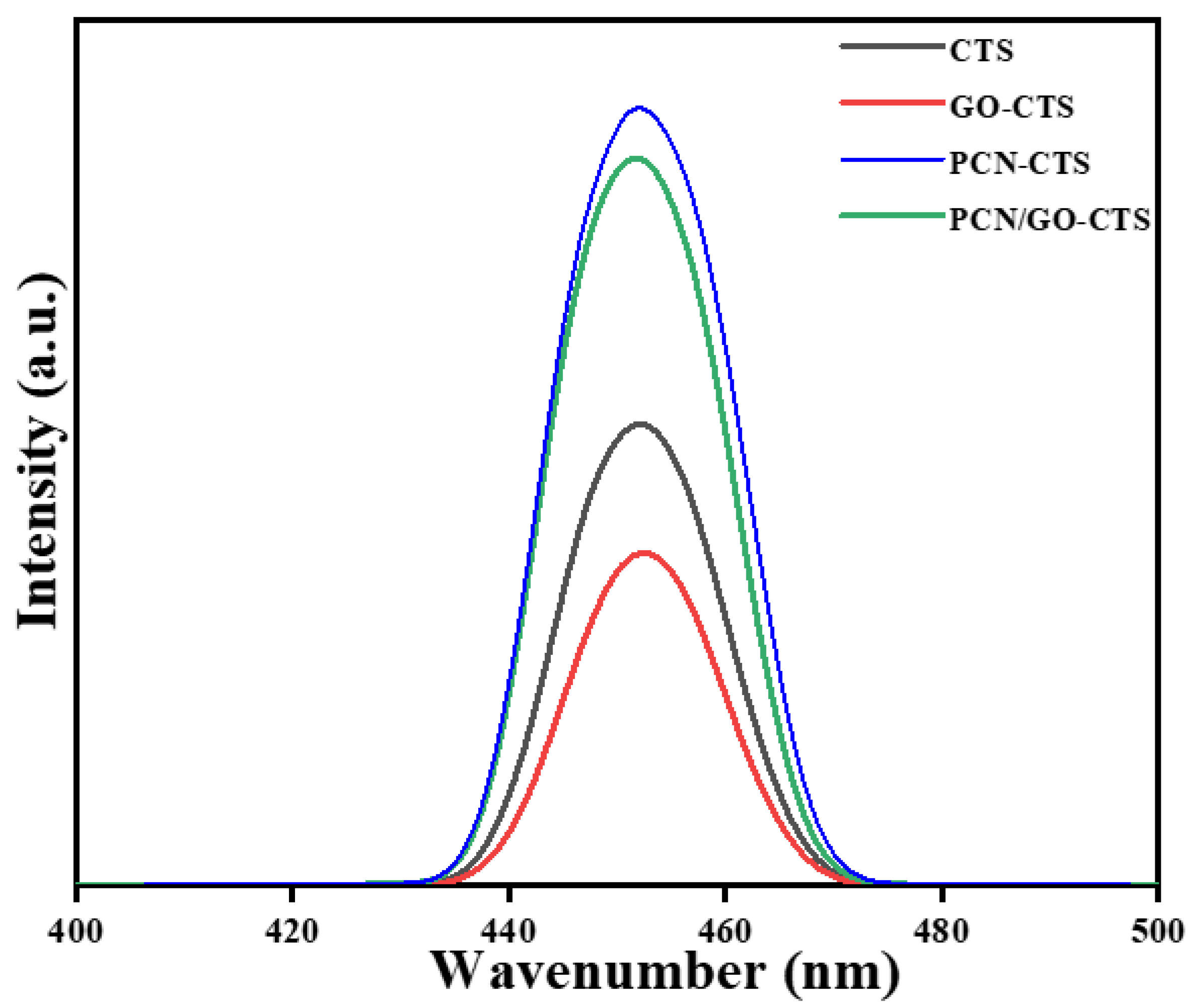 Catalysts 12 00014 g005