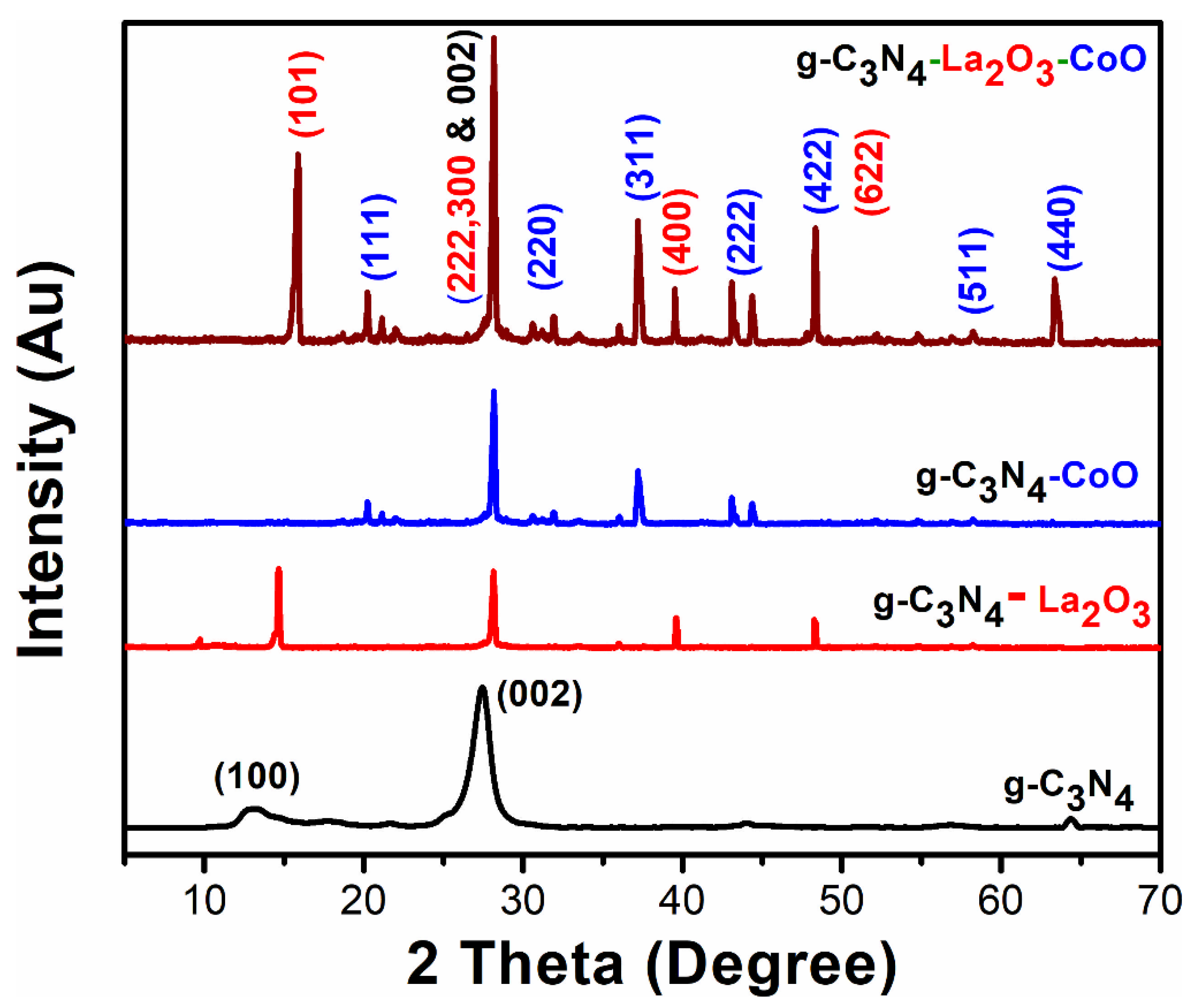 Catalysts 12 00015 g001 550