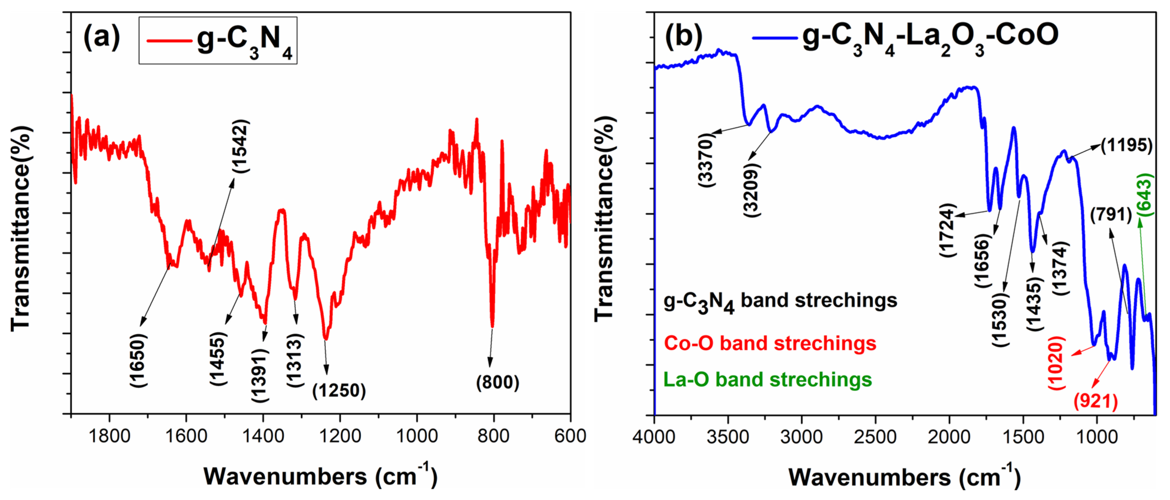 Catalysts 12 00015 g004 550