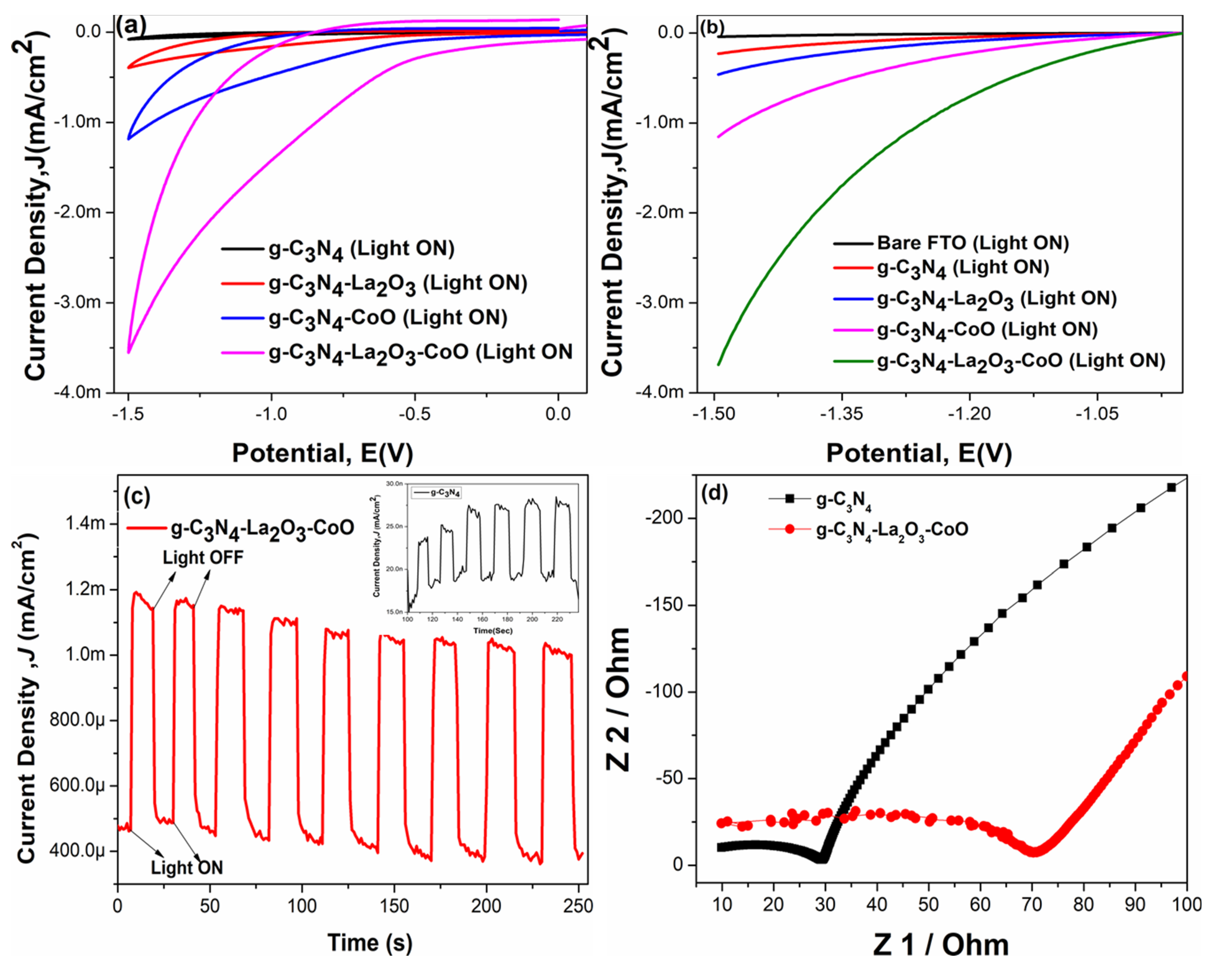 Catalysts 12 00015 g005 550