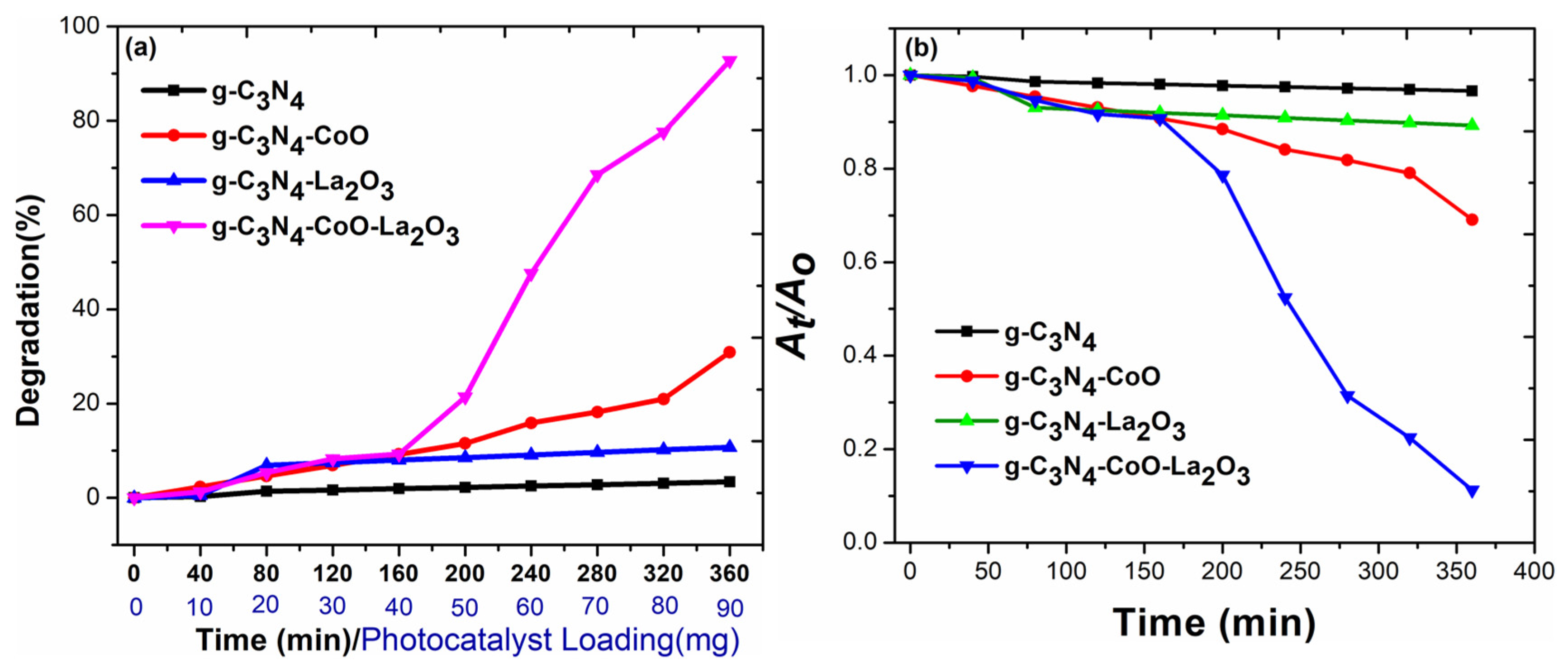 Catalysts 12 00015 g006 550