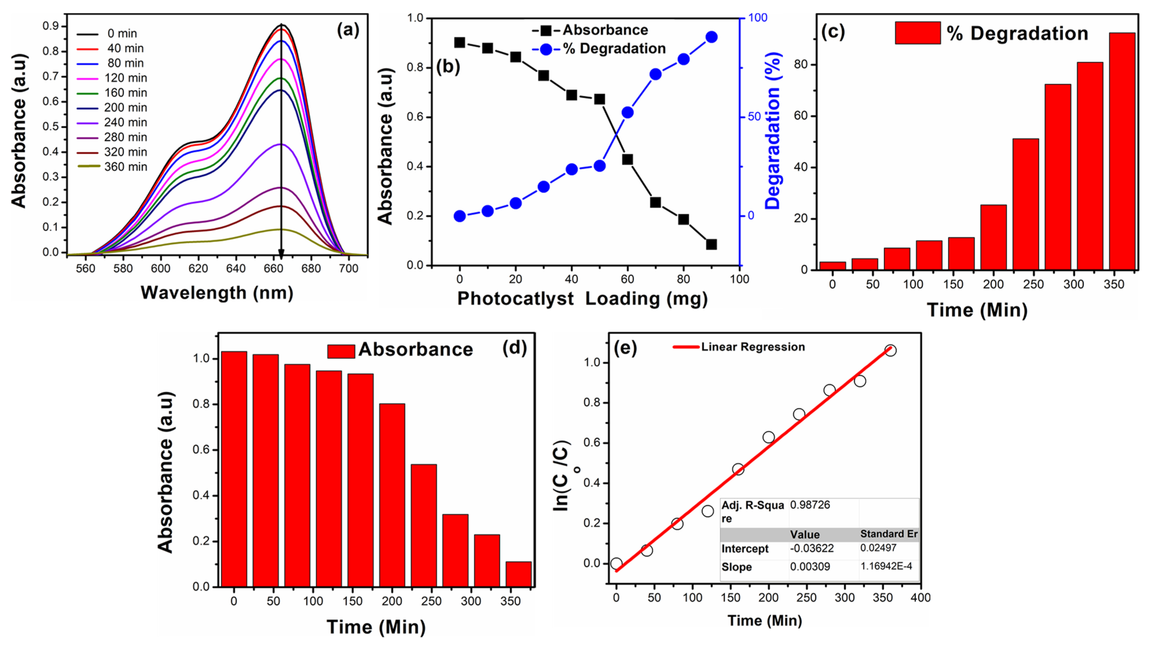 Catalysts 12 00015 g007 550