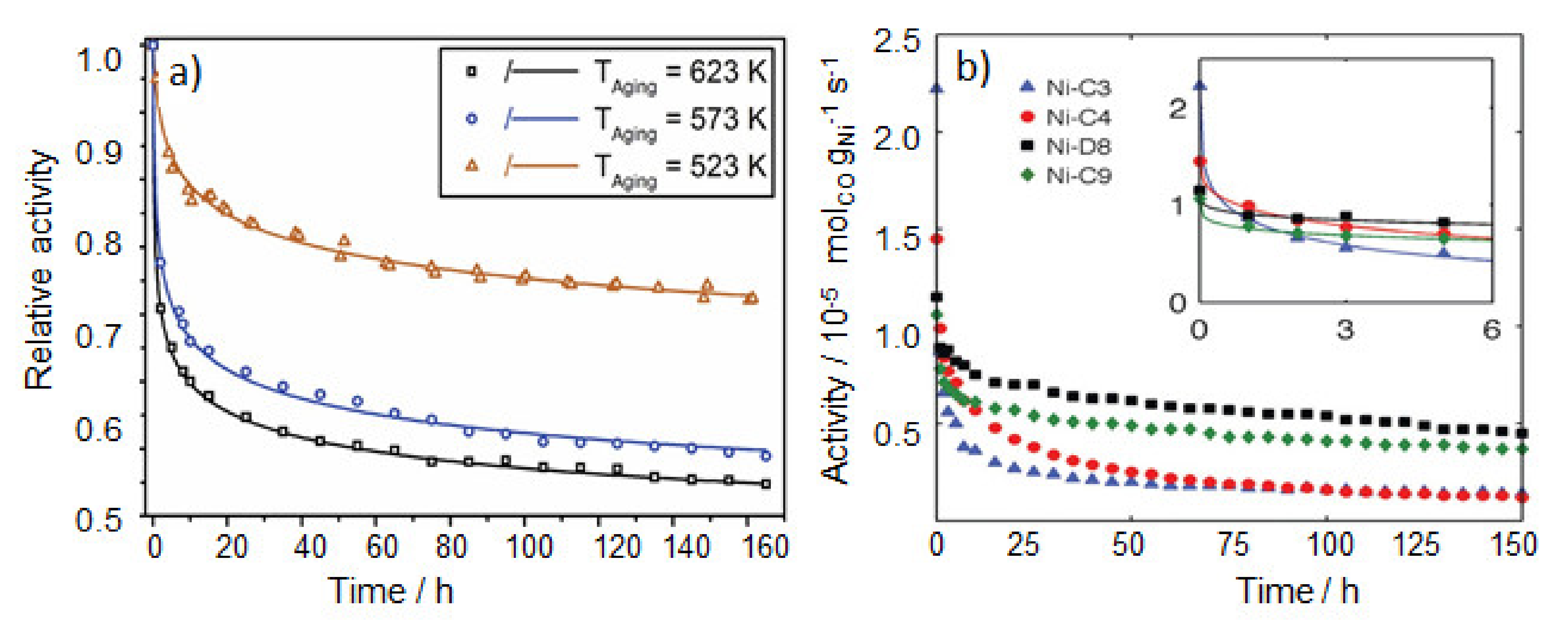 Catalysts 12 00016 g003