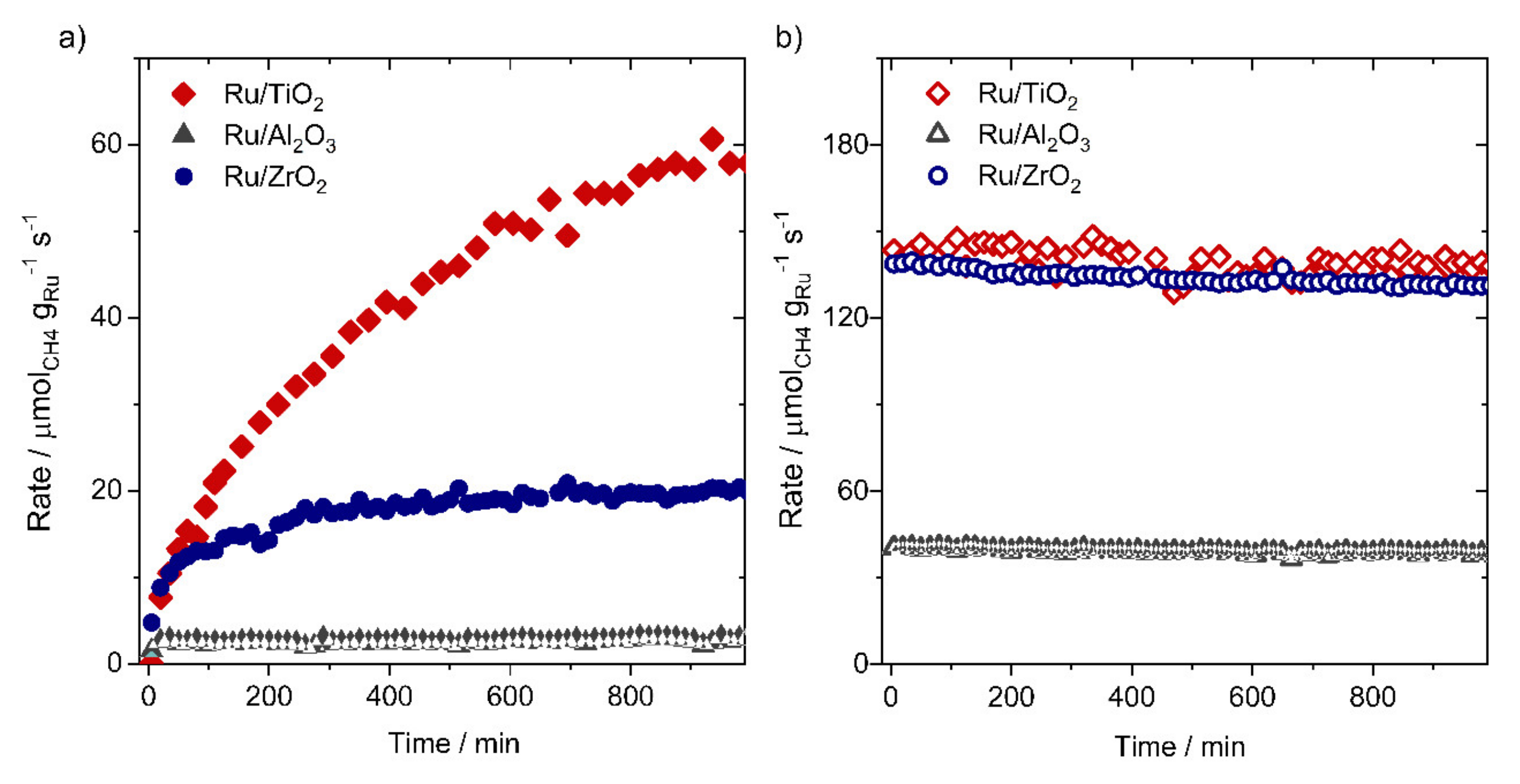 Catalysts 12 00016 g004