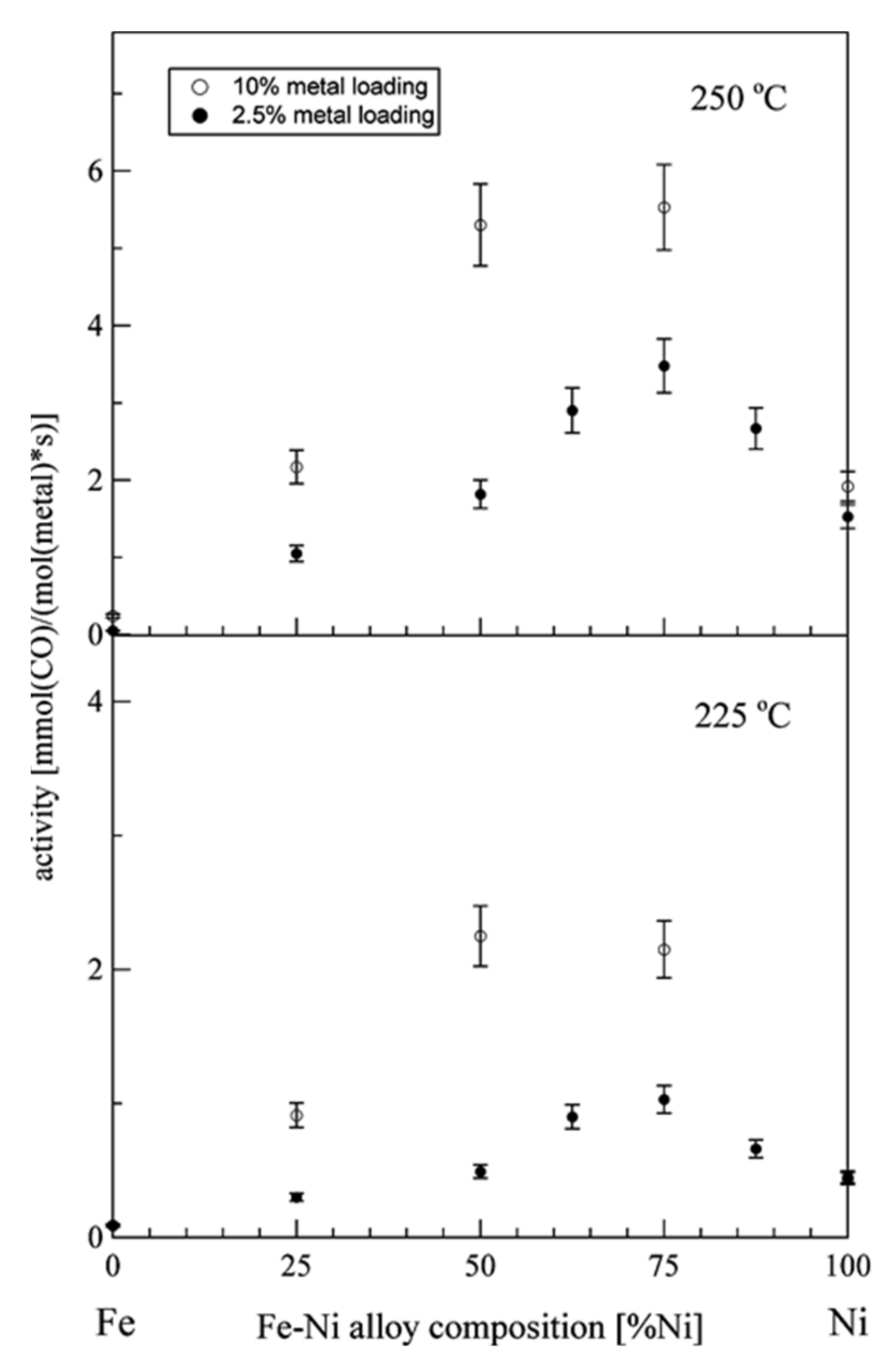 Catalysts 12 00016 g005