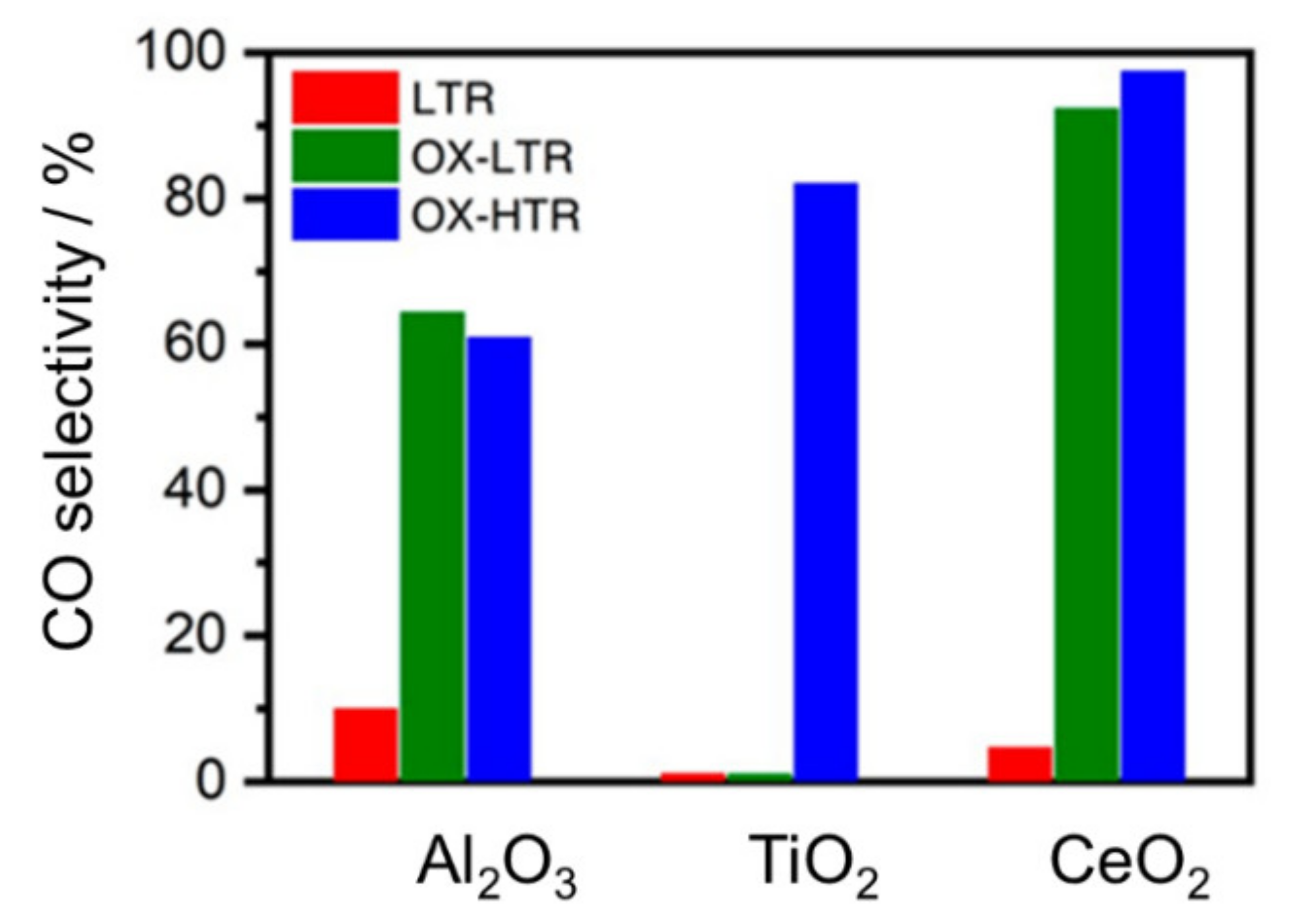Catalysts 12 00016 g007