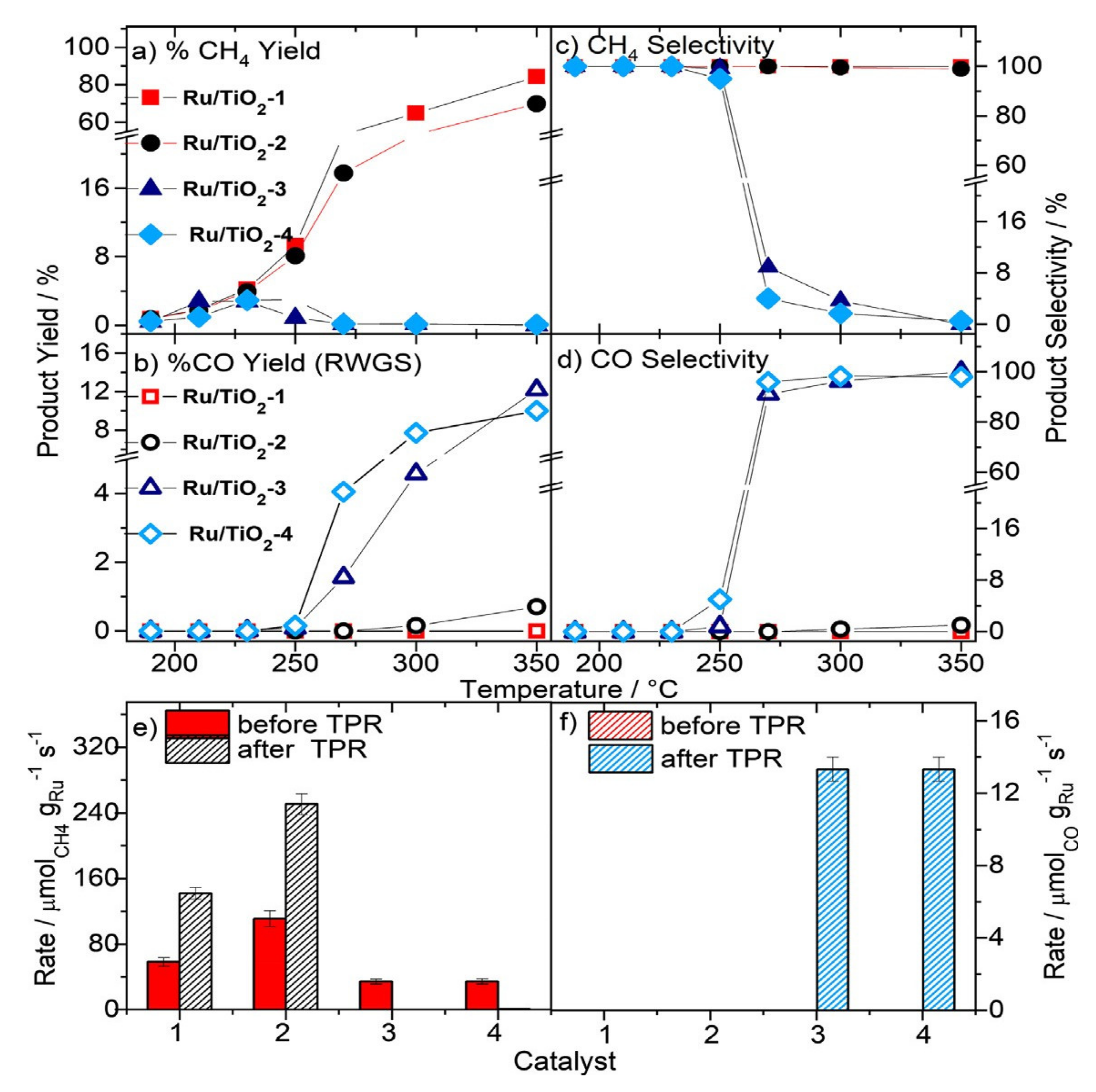 Catalysts 12 00016 g009