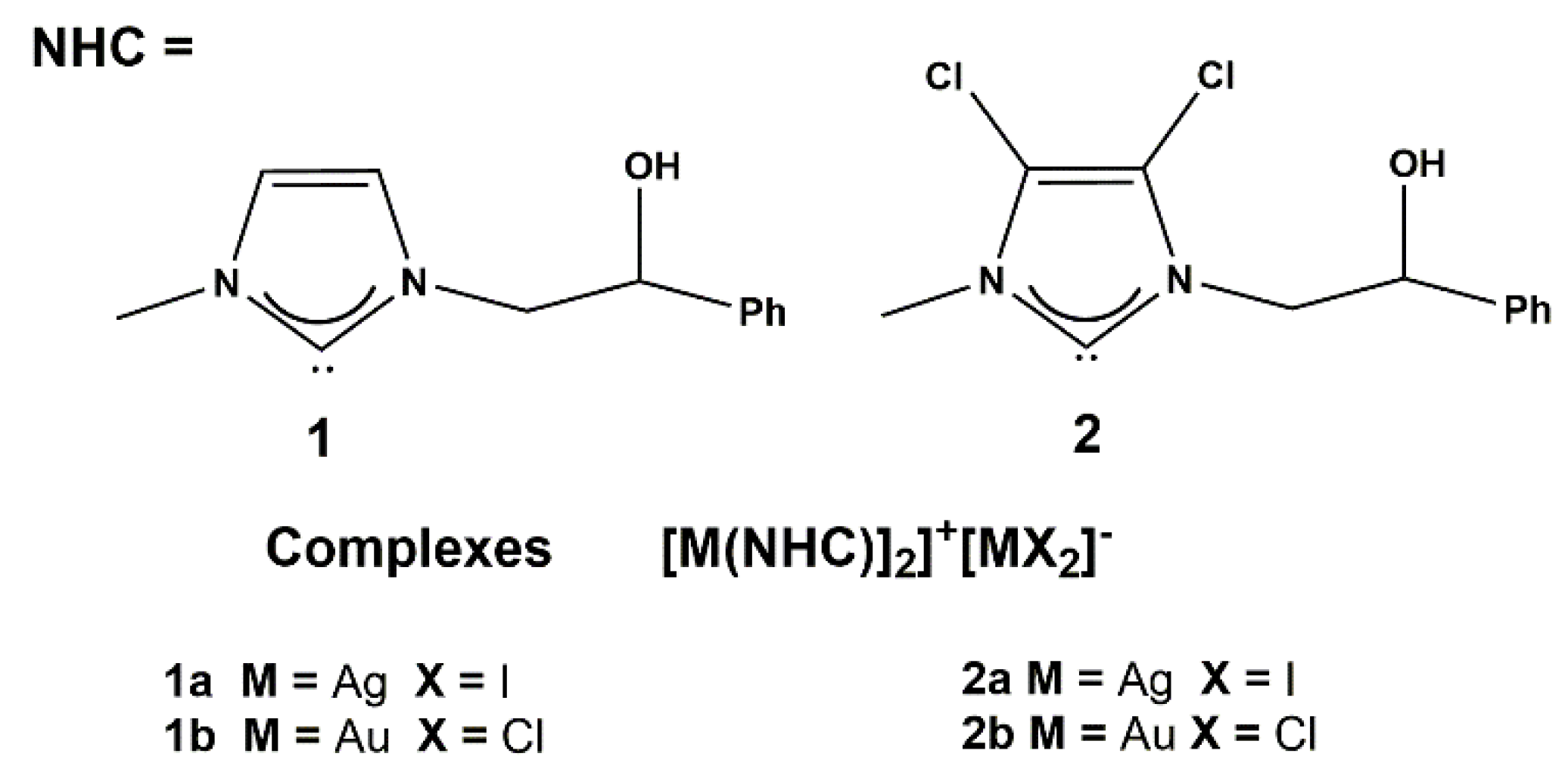 Catalytic and Biological Activity of Silver and Gold Catalytic and Biological Activity of Silver and Gold