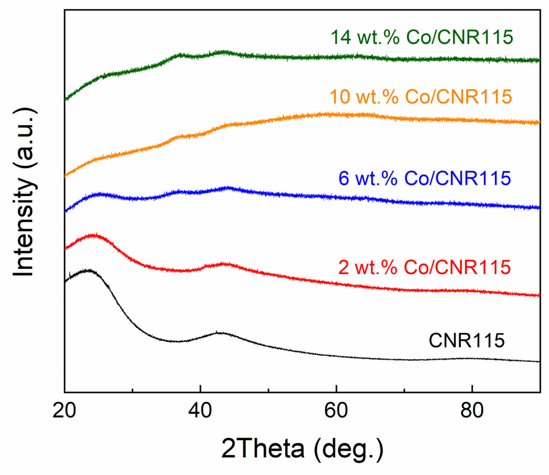 Catalysts 12 00019 g002