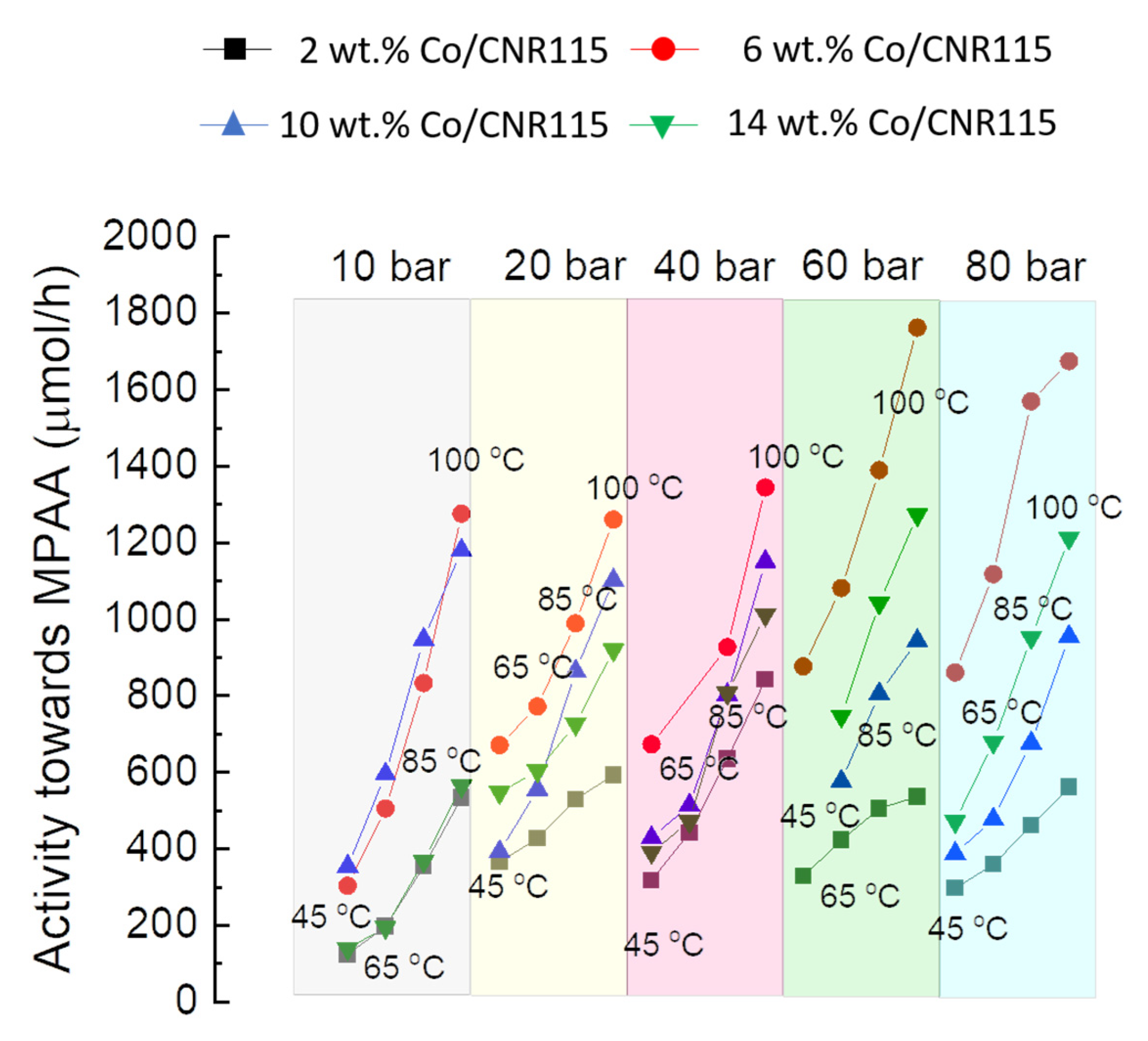 Catalysts 12 00019 g007