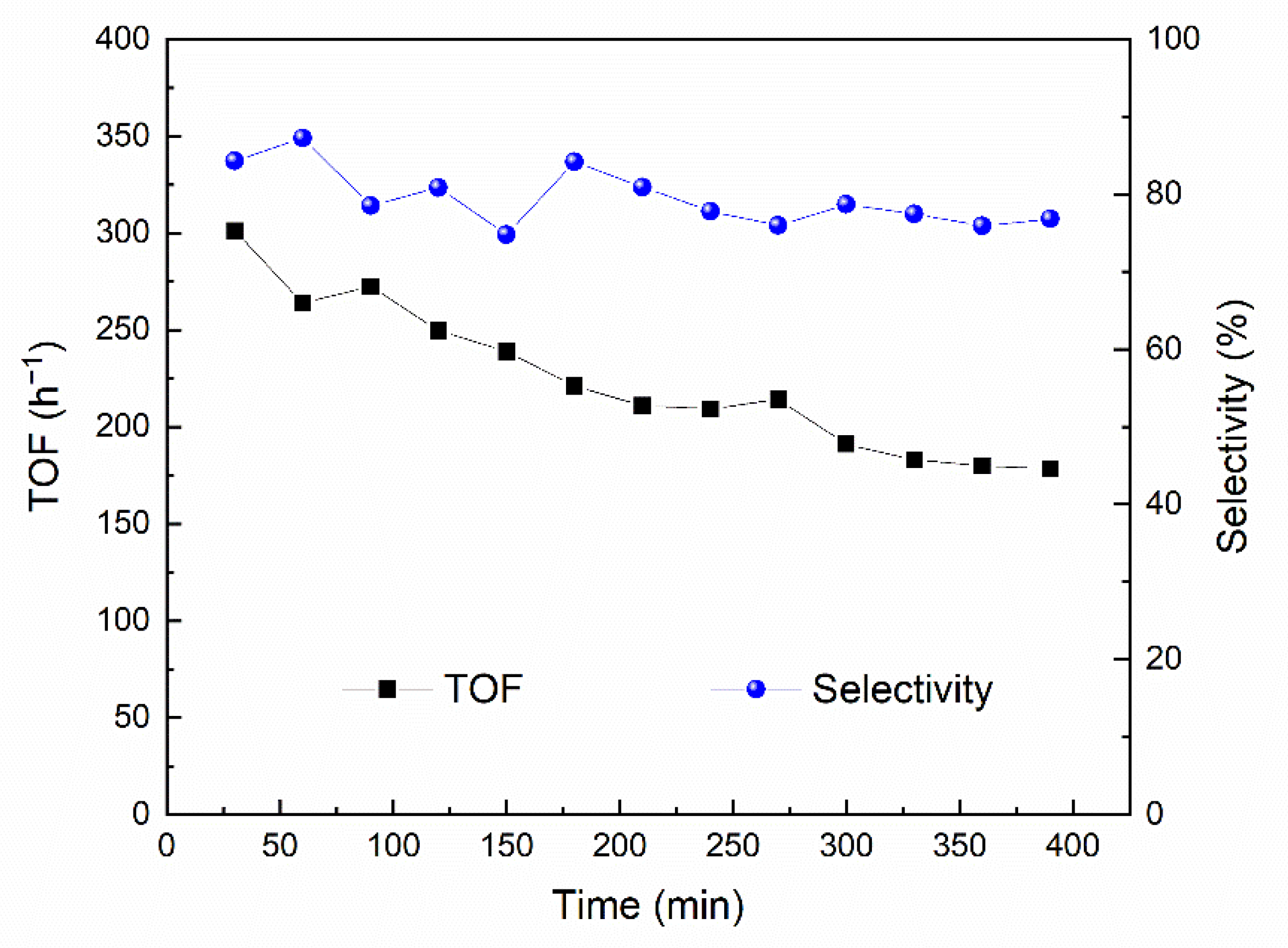 Catalysts 12 00019 g008